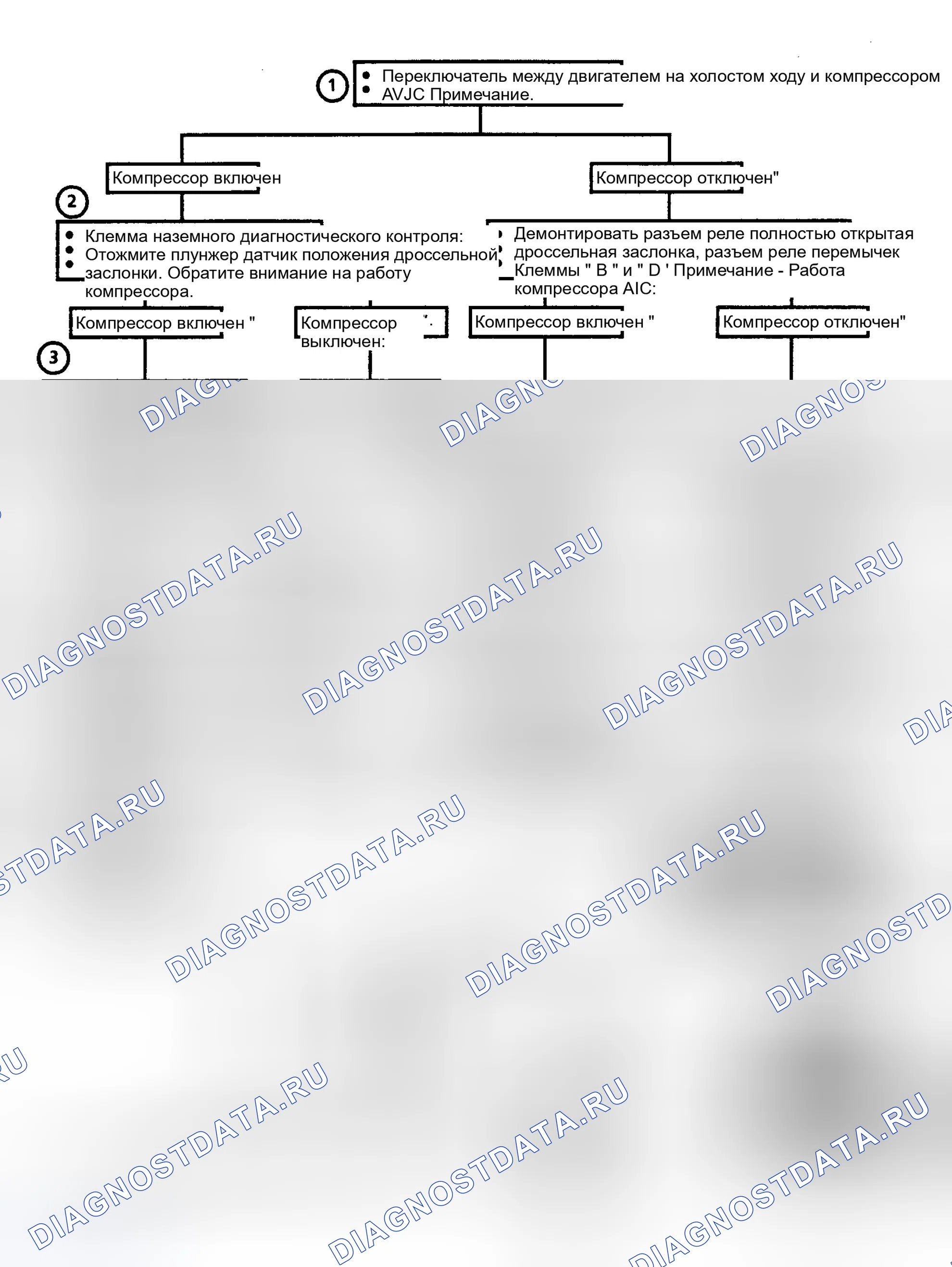 Рис. 136: Блок-схема C10B, реле A / C полностью открытая дроссельная заслонка (серия 3.0L A). Buick Electra Estate Wagon 