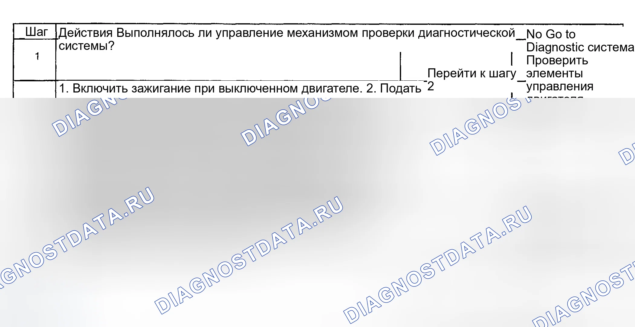 Рис. 920: Диагностическая процедура. GMC Sierra 1500 HD 