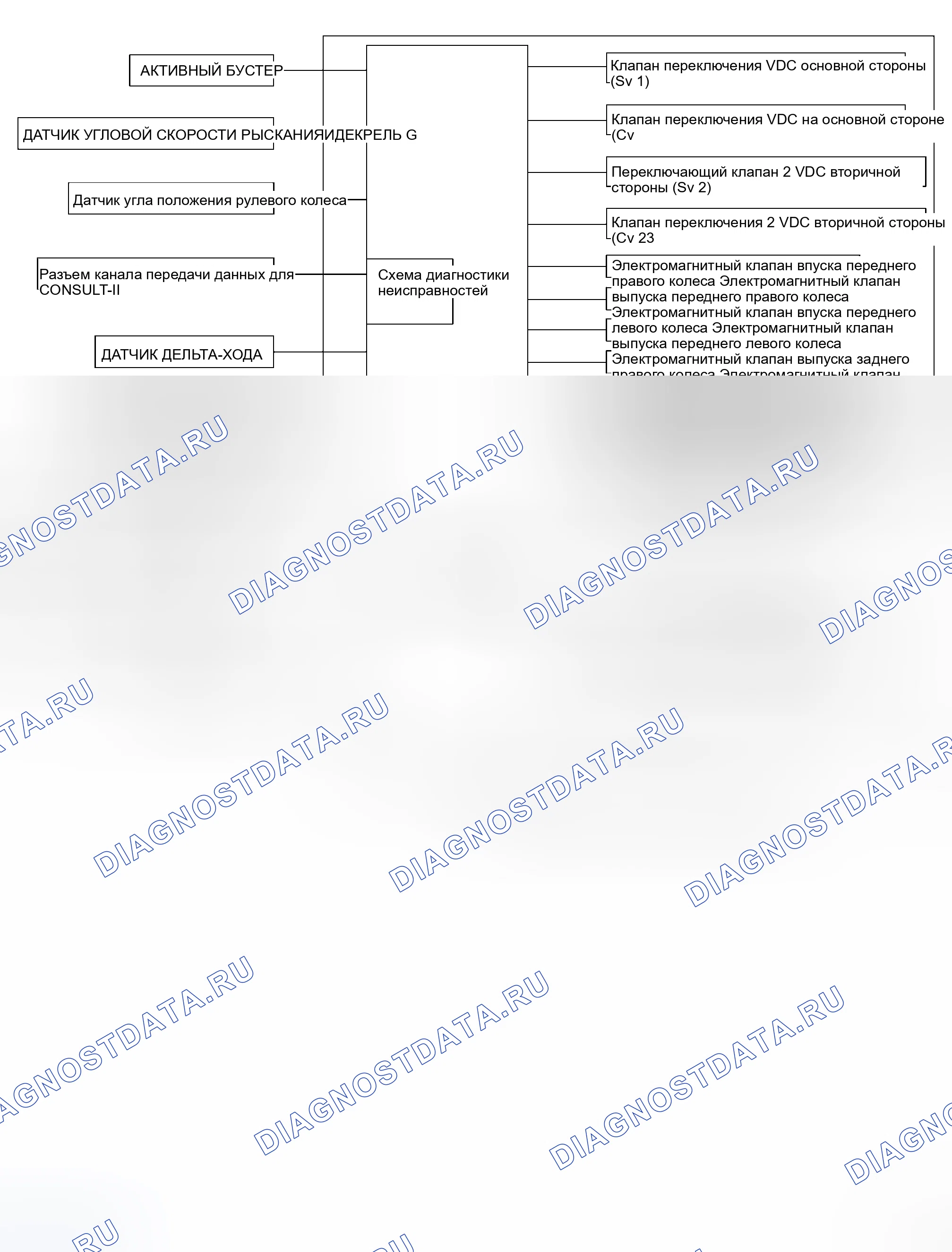 Рис. 18: Компоненты системы. Honda N-WGN I