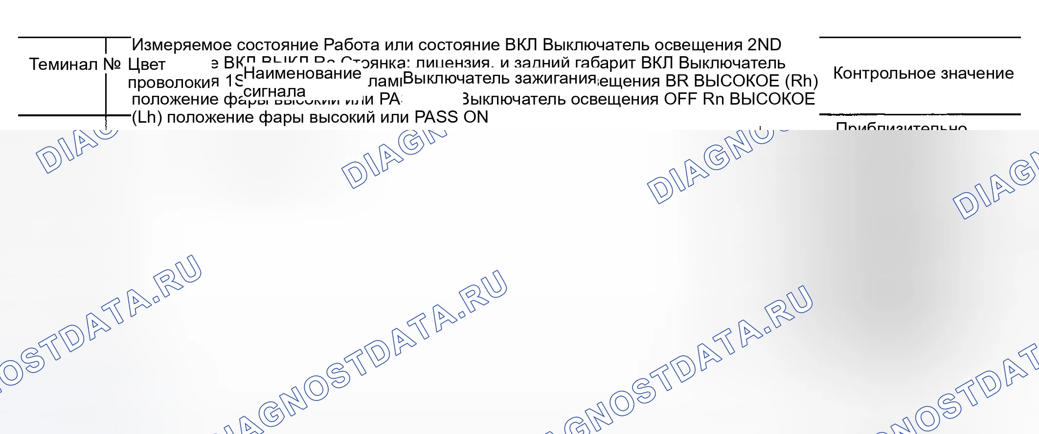 Рис. 155: Терминалы и эталонные значения для IPDM E / R. Infiniti G35 III