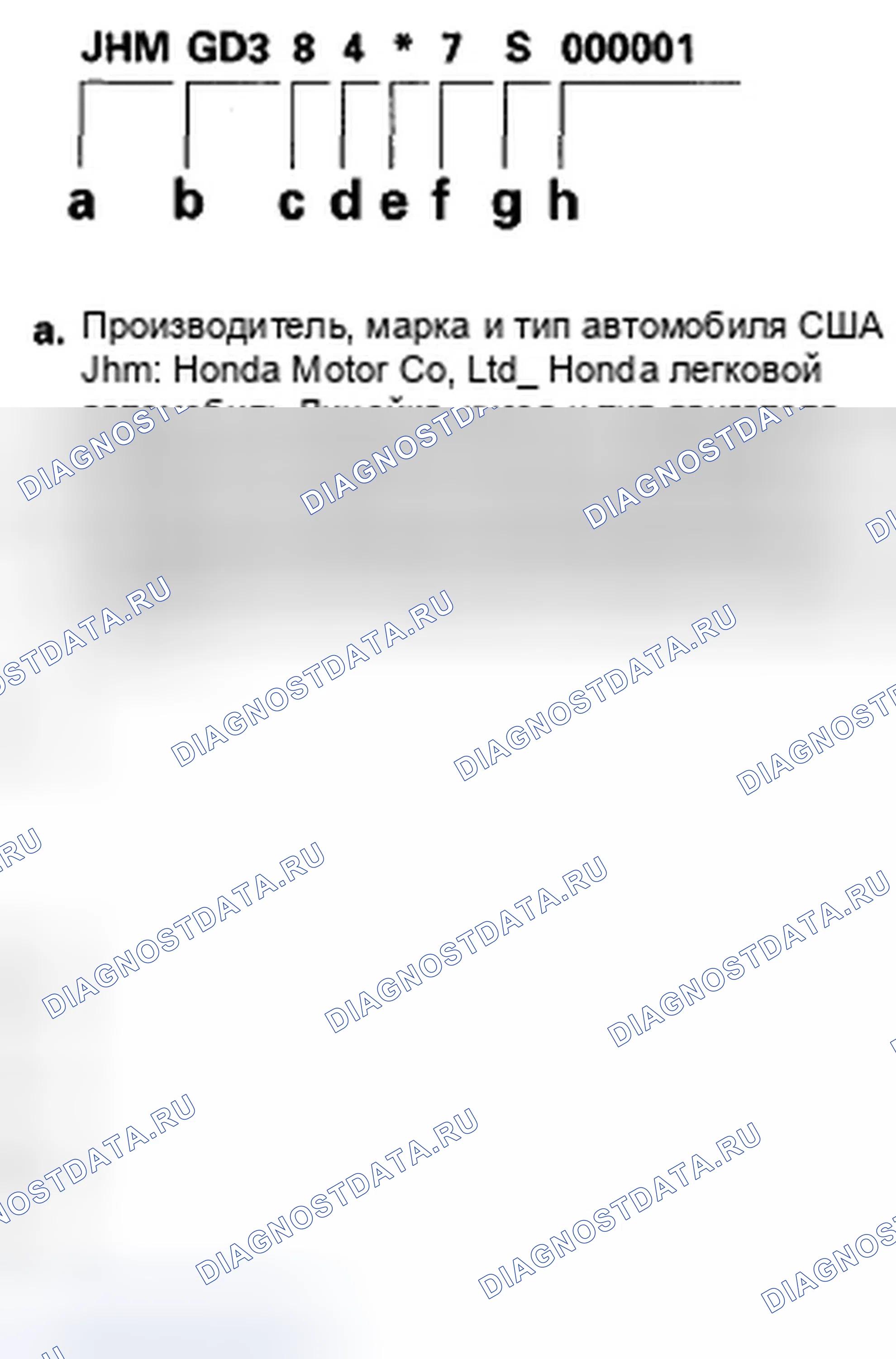 Рис. 1: Идентификационный номер транспортного средства. Honda Fit I