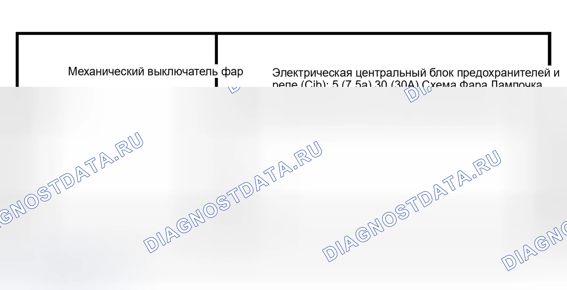 Рис. 1: Инспекция и проверка. Ford Expedition II