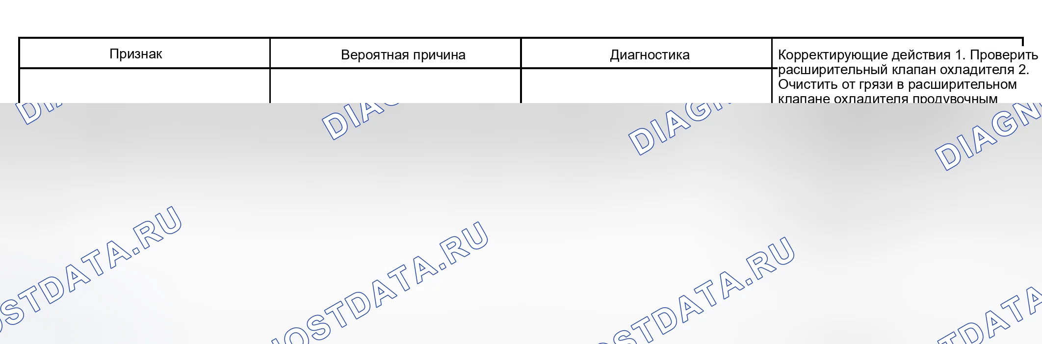 Рис. 25. Kia Sorento I