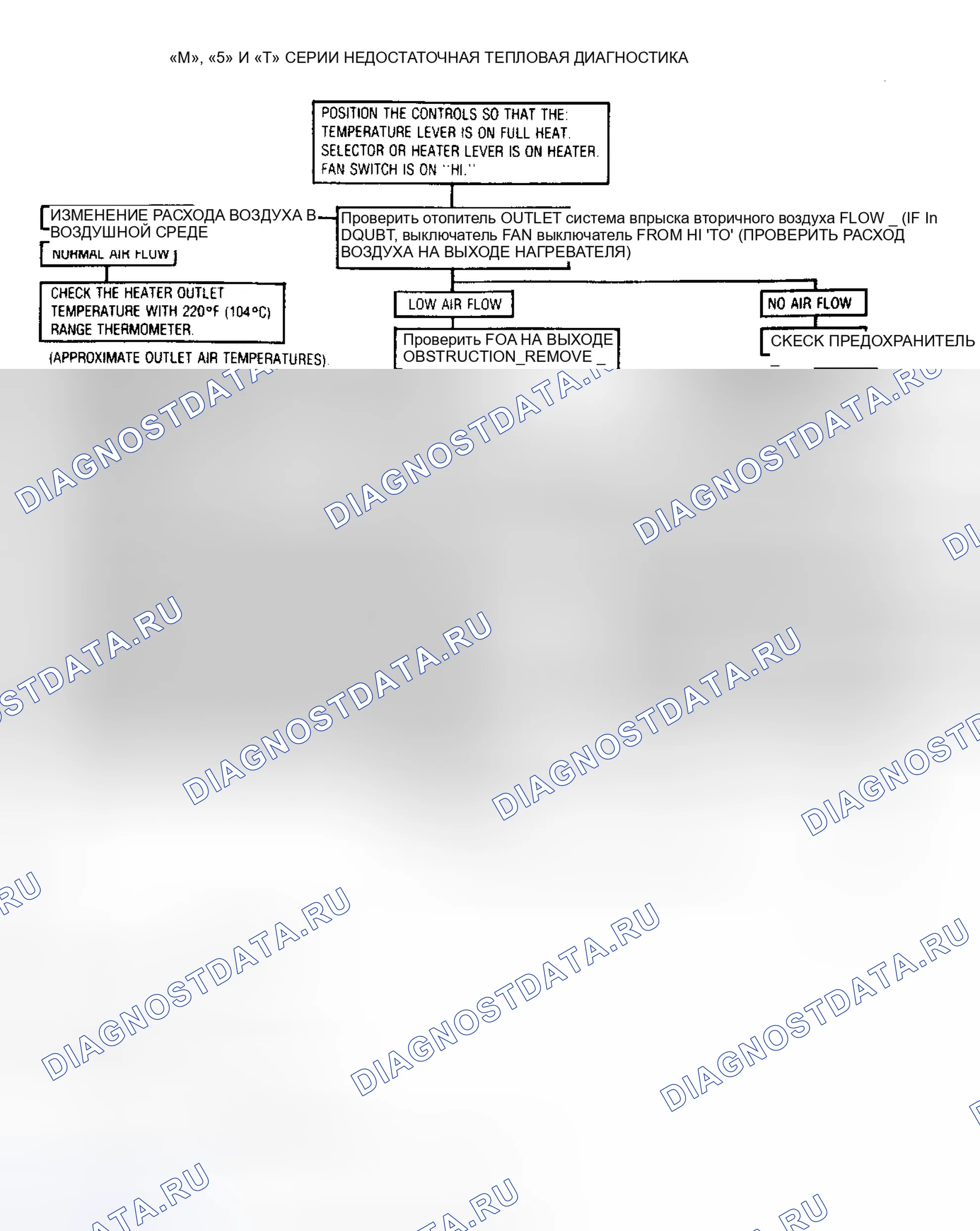 Рис. 19. GMC Pickup R3500 