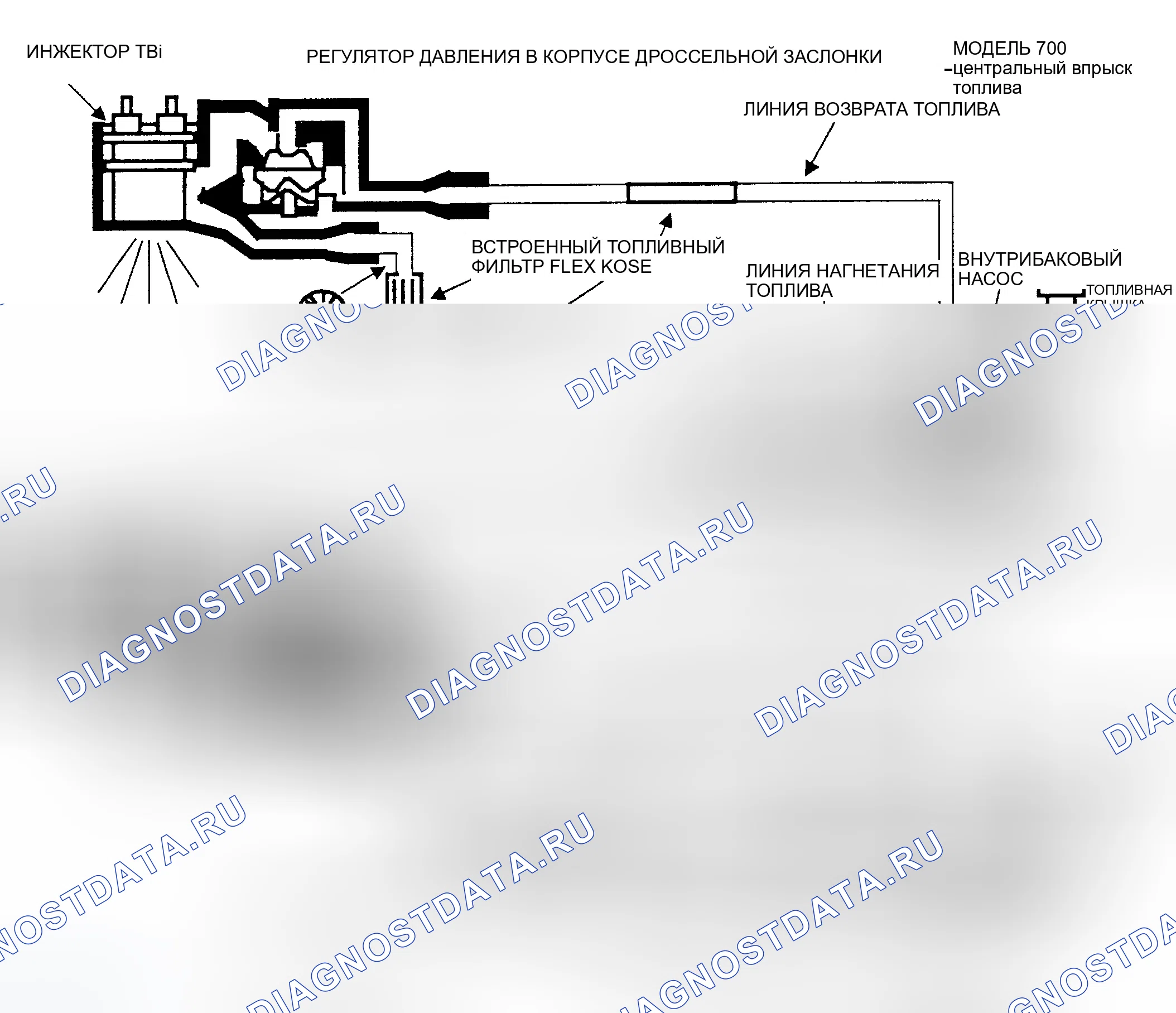 Рис. 16. GMC Rally G3500 