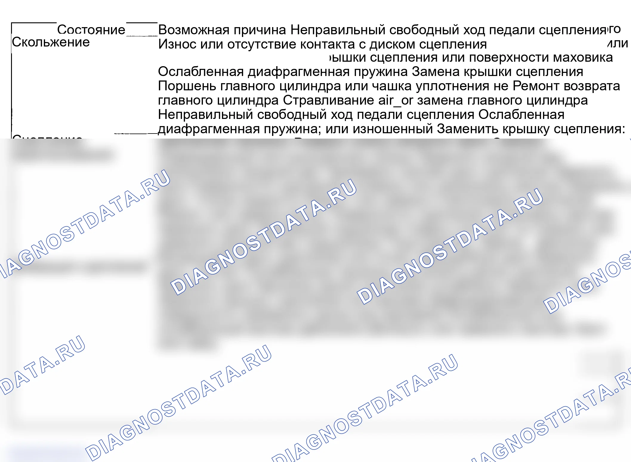 Рис. 26: Диагностика симптомов сцепления (гидравлического типа). Suzuki Grand Vitara I рестайлинг