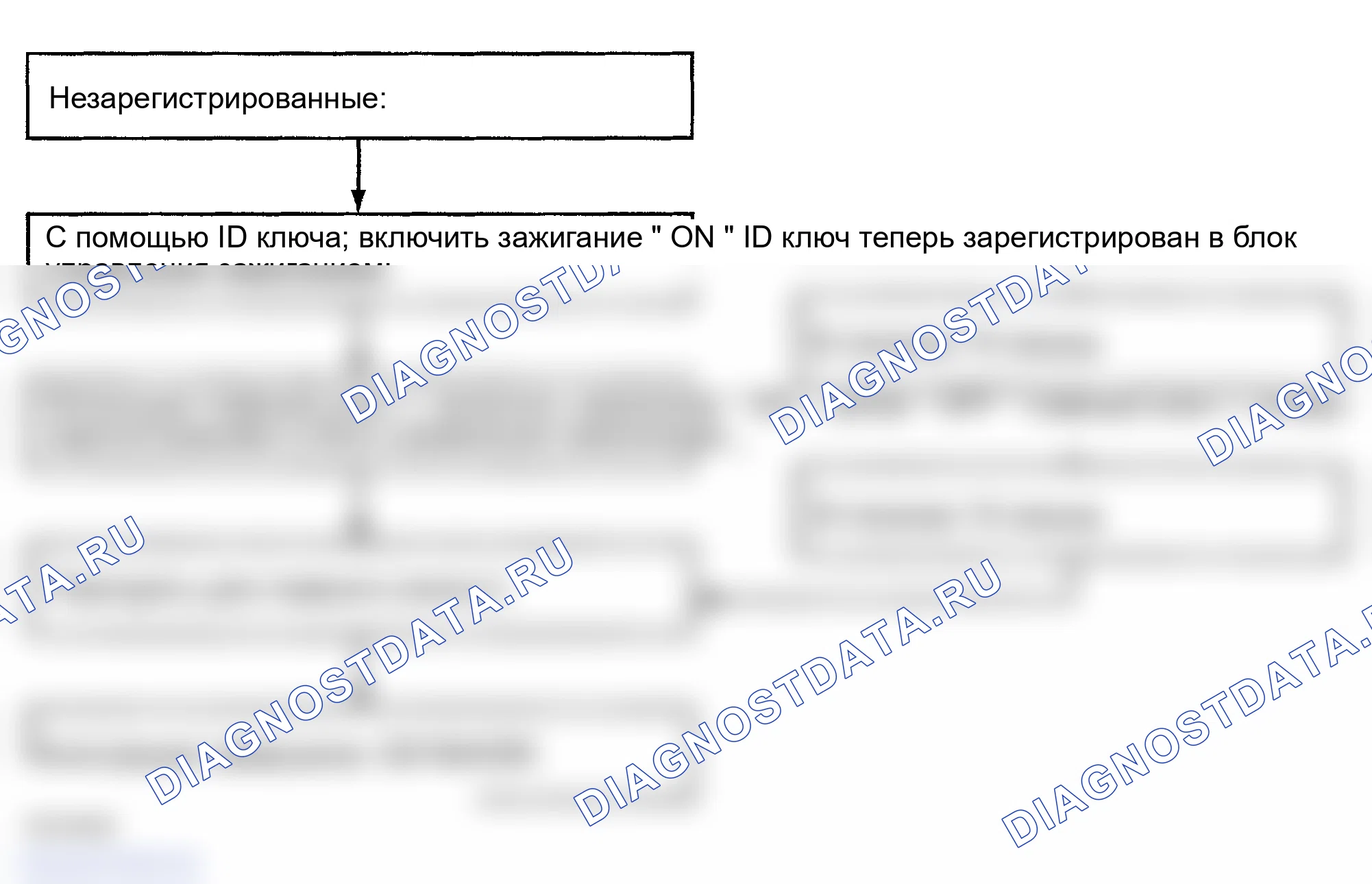 Рис. 89: СПОСОБ ПЕРВИЧНОЙ РЕГИСТРАЦИИ. Hyundai Sonata IV рестайлинг
