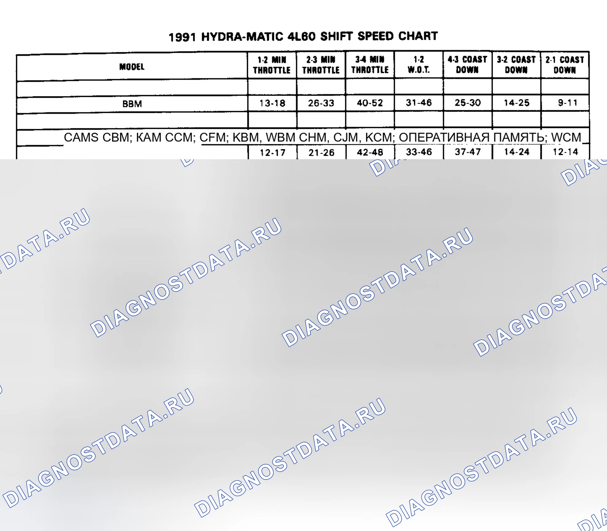 Рис. 20. GMC Cab & Chassis V3500 