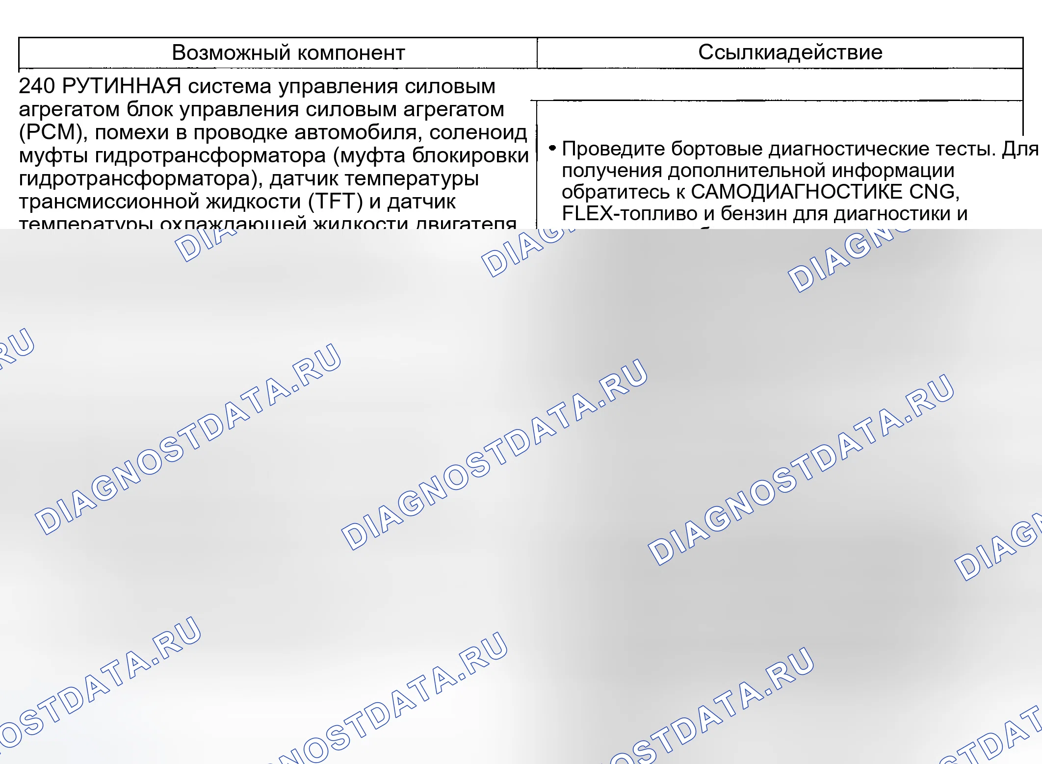Рис. 172: Проблемы работы гидротрансформатора: Не применяется (240). Ford Explorer III