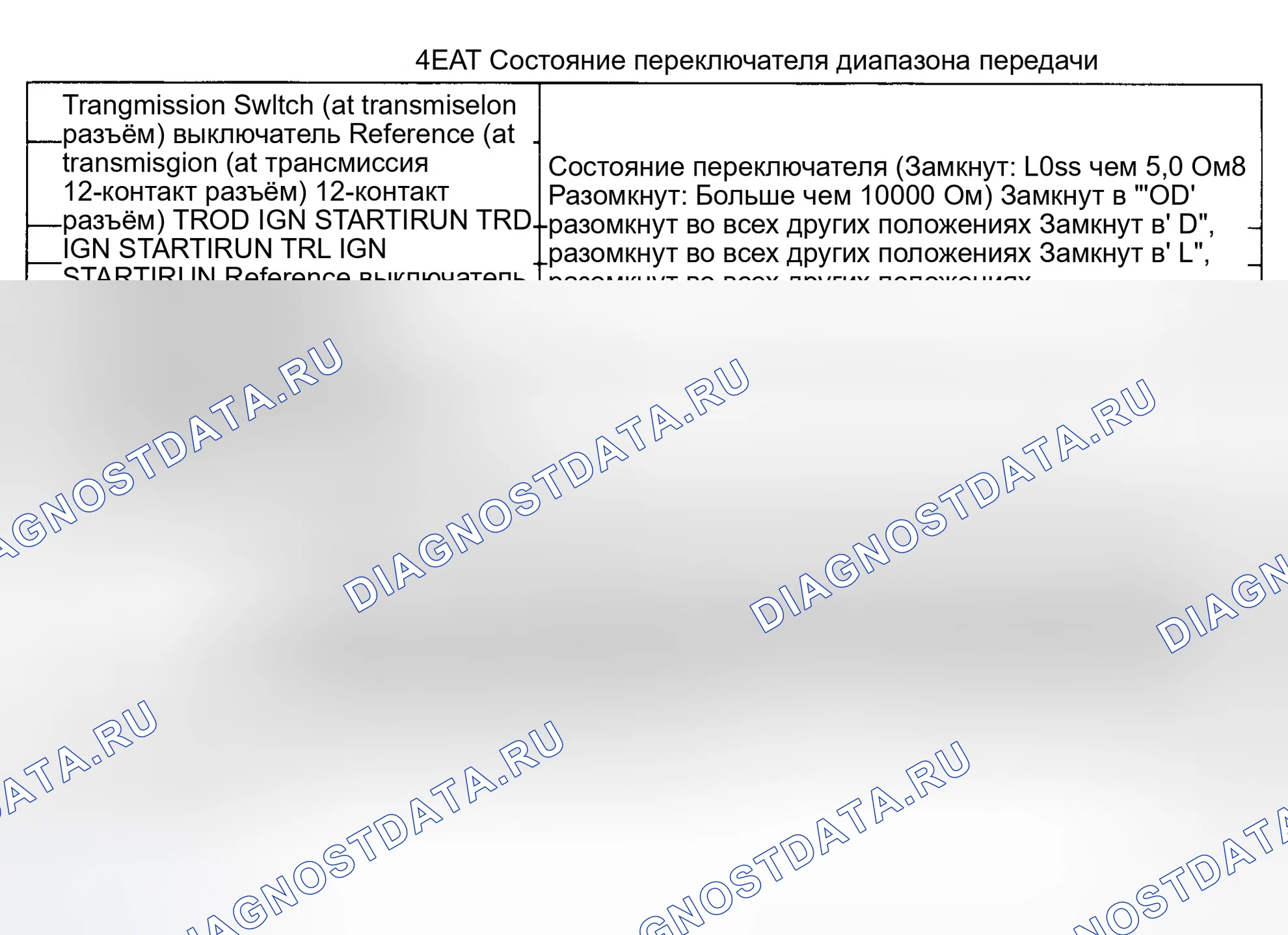 Рис. 98: Технические характеристики переключателя выбора 4EAT передачи. Mazda 121 II