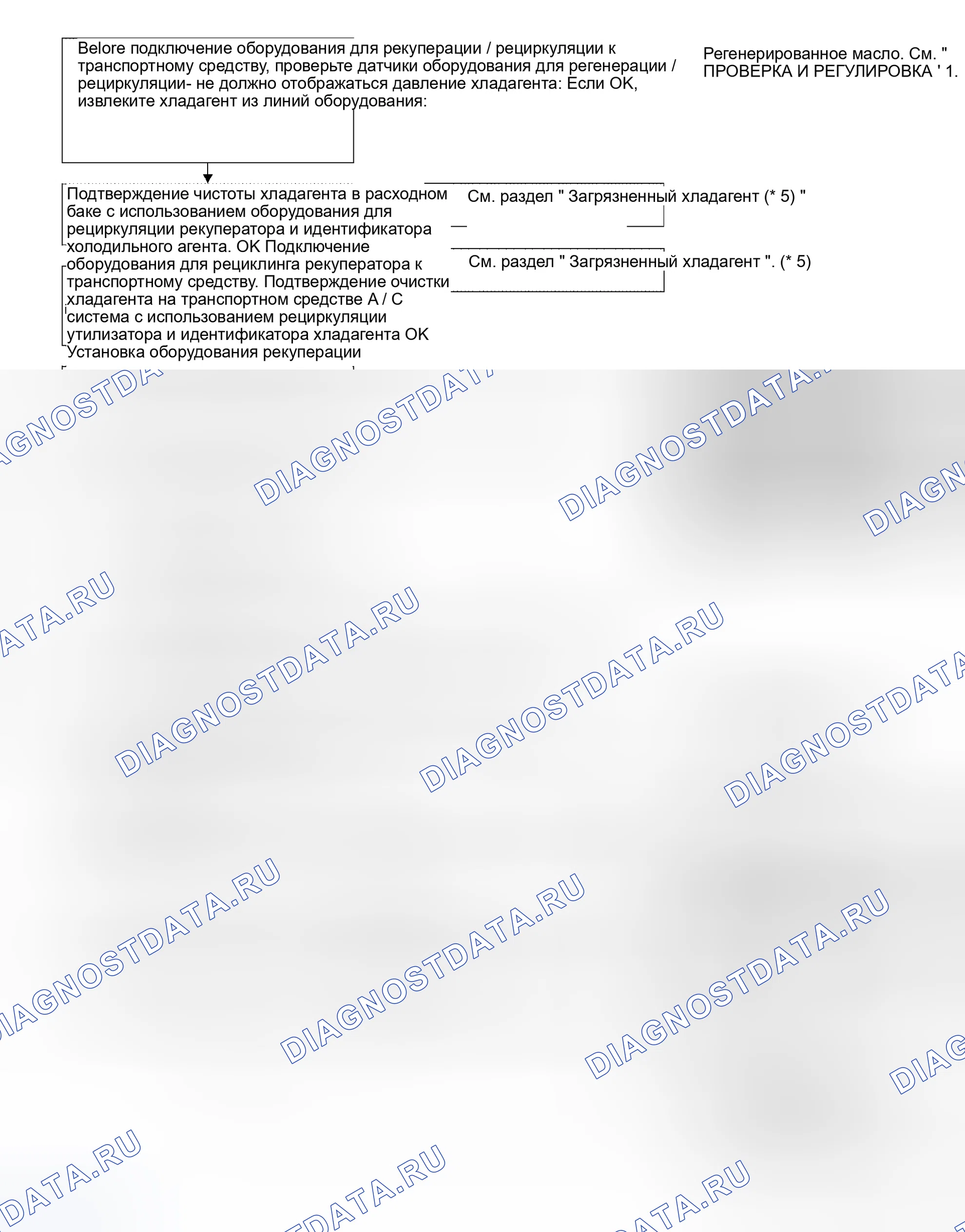 Рис. 63. Honda Odyssey I