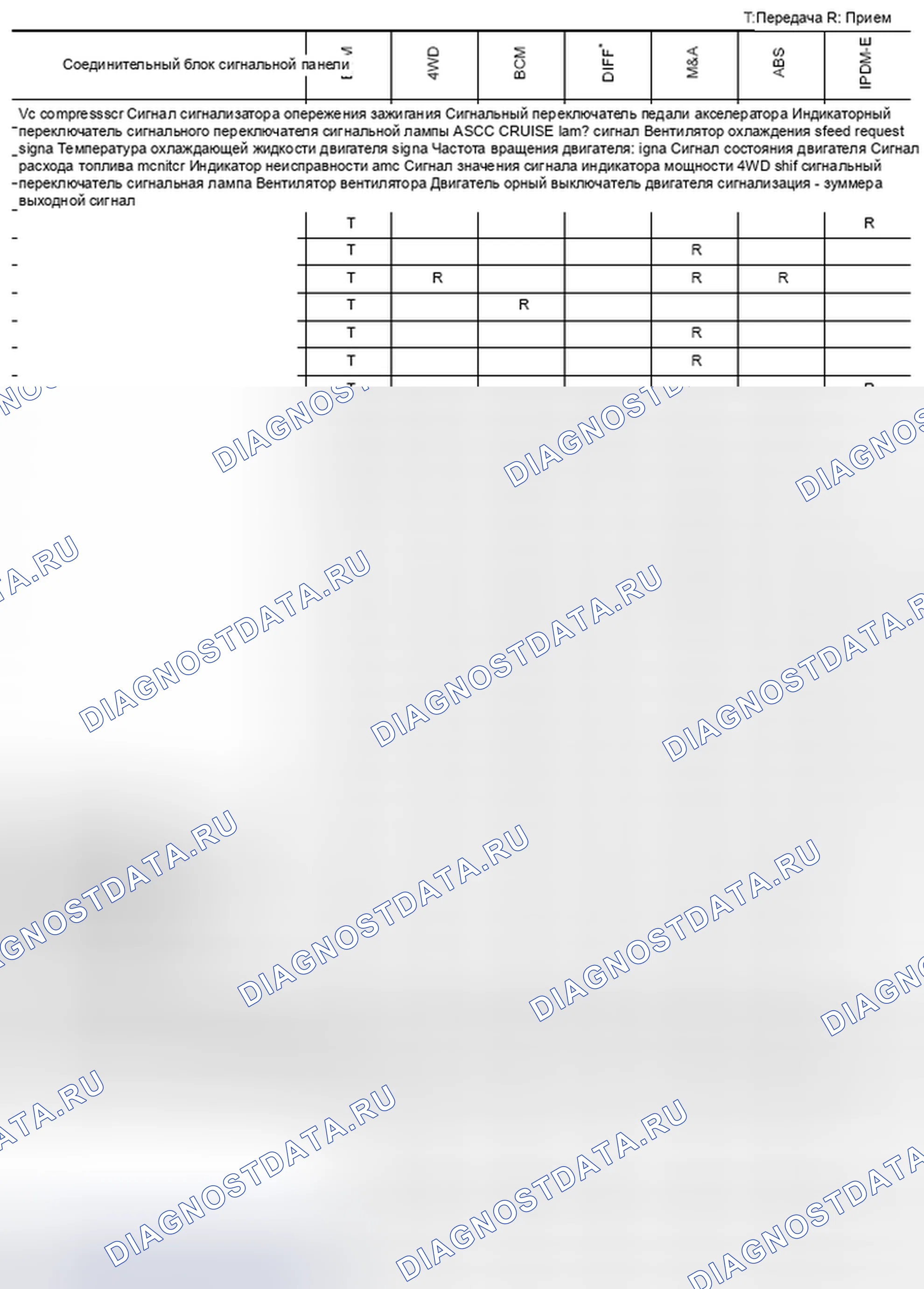 Рис. 148: Диаграмма сигналов связи CAN для TYPE 9 / TYPE 10. Nissan Frontier D40