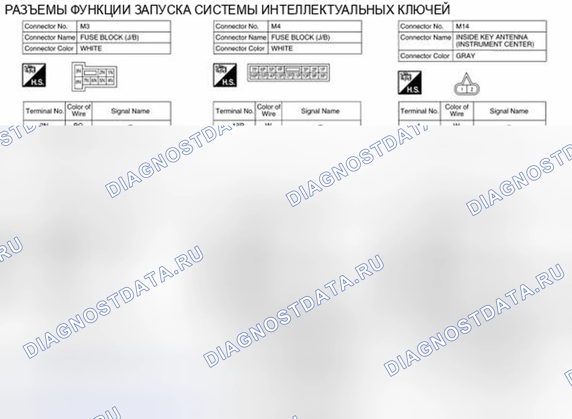 Рис. 72: Вид с торца соединителя. Nissan Pathfinder IV рестайлинг