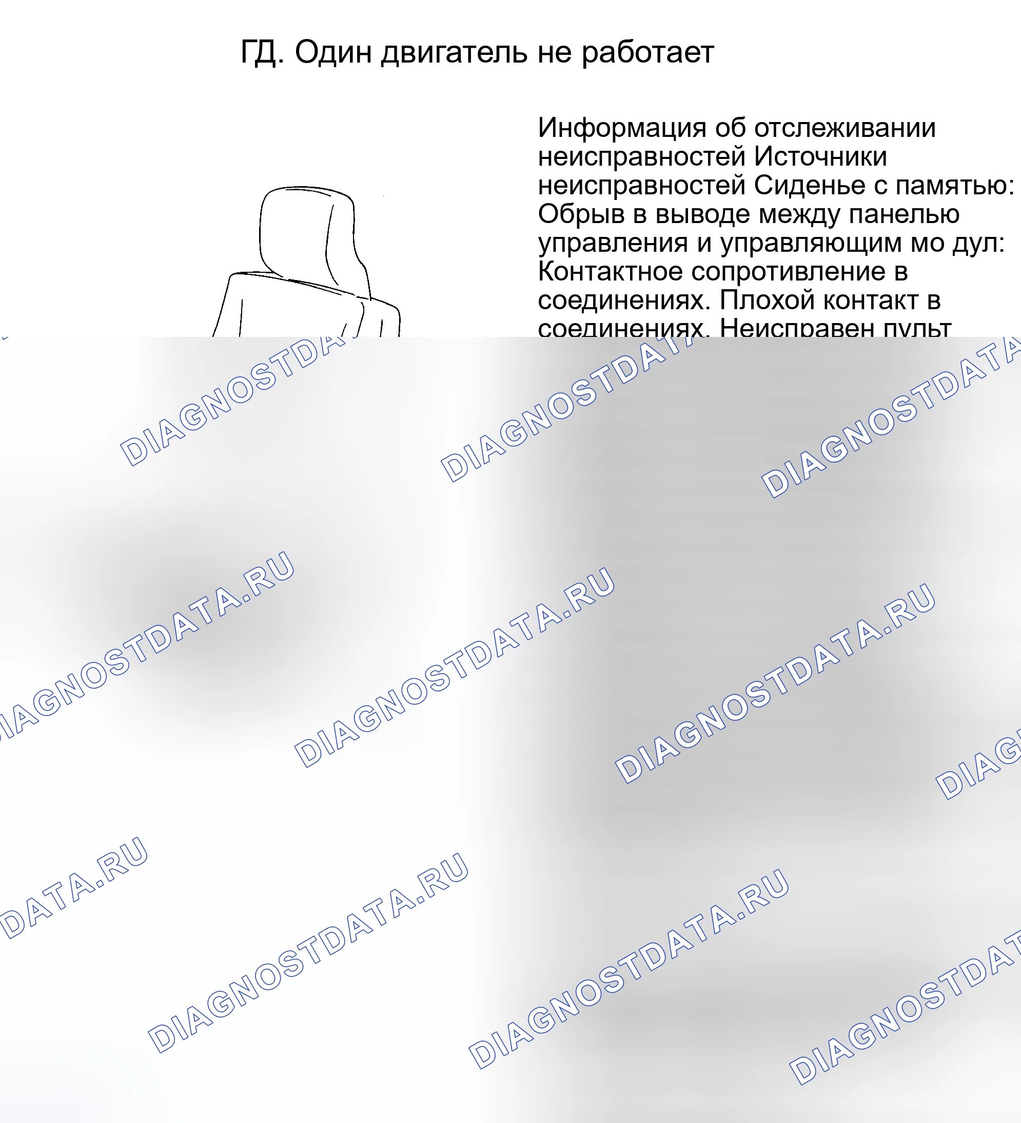 Рис. 10: ТЕСТ GD: ОДИН ДВИГАТЕЛЬ НЕ РАБОТАЕТ. Volvo 940 I