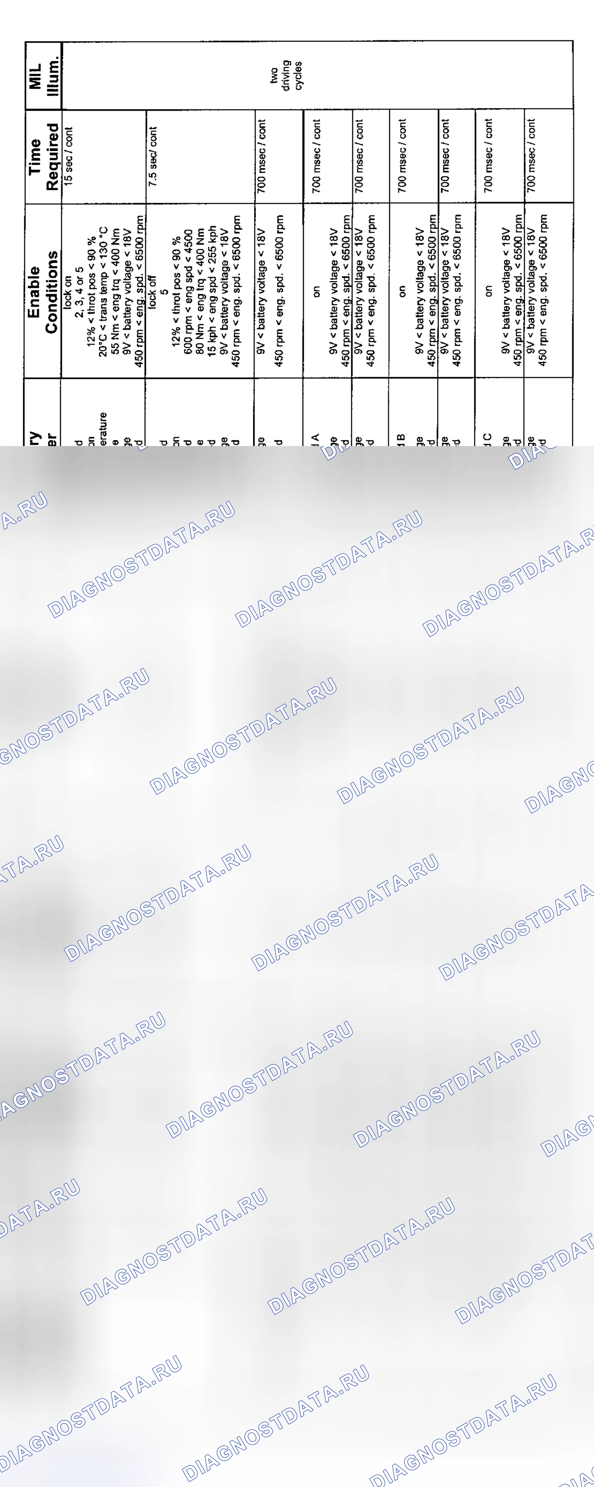Рис. 21: 6-цилиндр. Диагностика передачи GM5 (9/01-8/02-2 из 3). BMW M5 E39