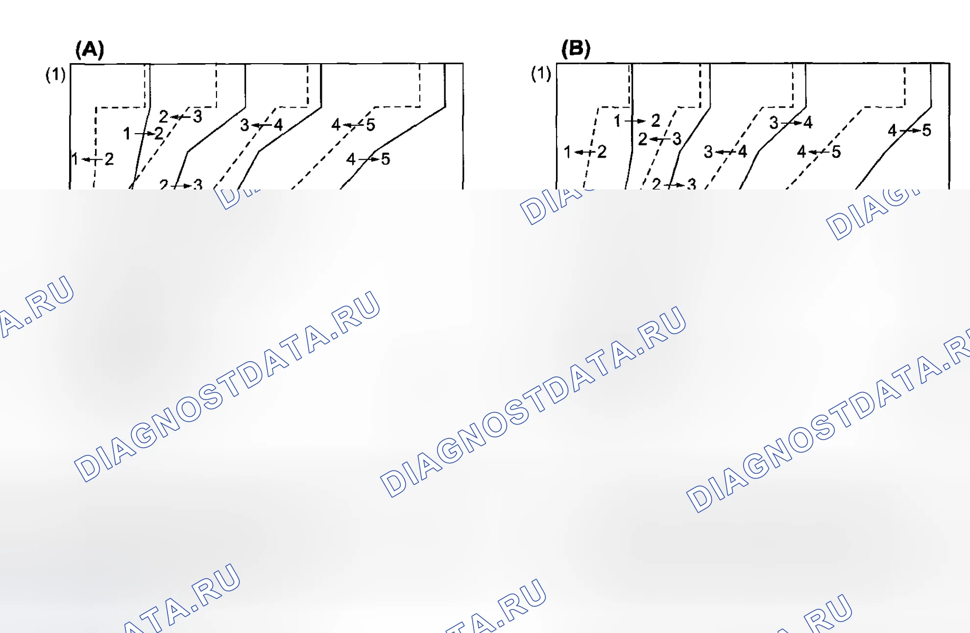 Рис. 104. Subaru Legacy BL/BP рестайлинг