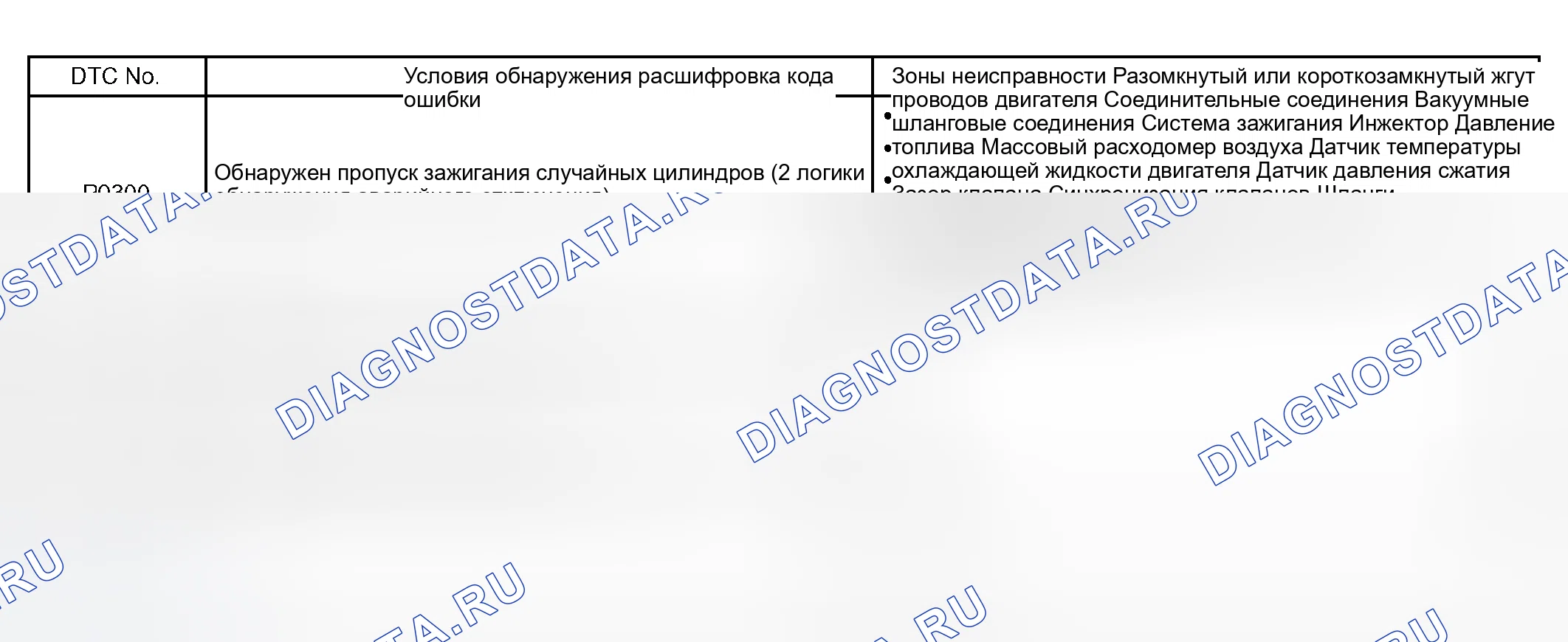 Рис. 155. Scion xB I