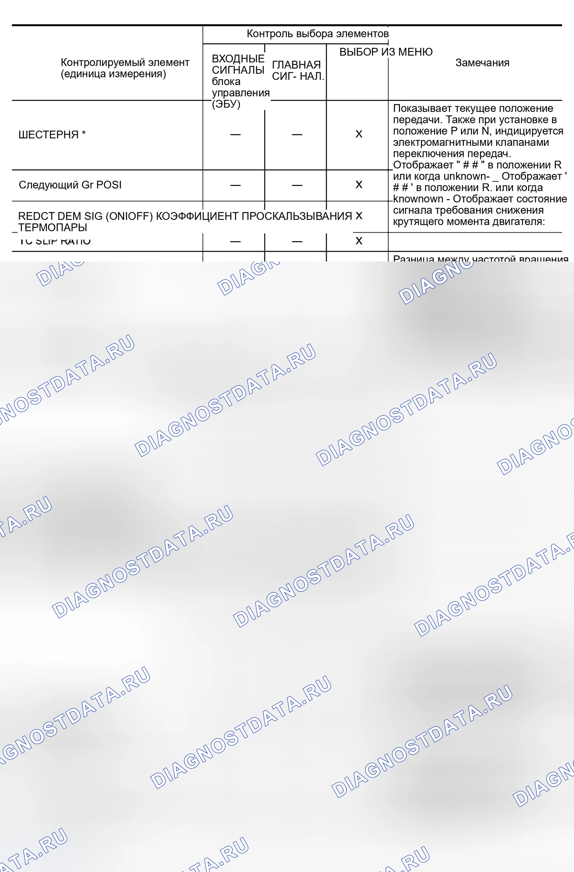 Рис. 879. Nissan Altima L31 рестайлинг