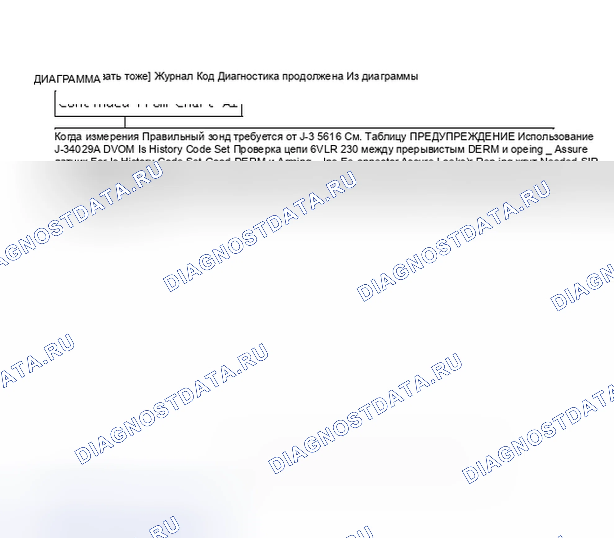 Рис. 9: ДИАГРАММА A3 - Диагностика кода анамнеза сканирующего устройства. Isuzu Impulse II