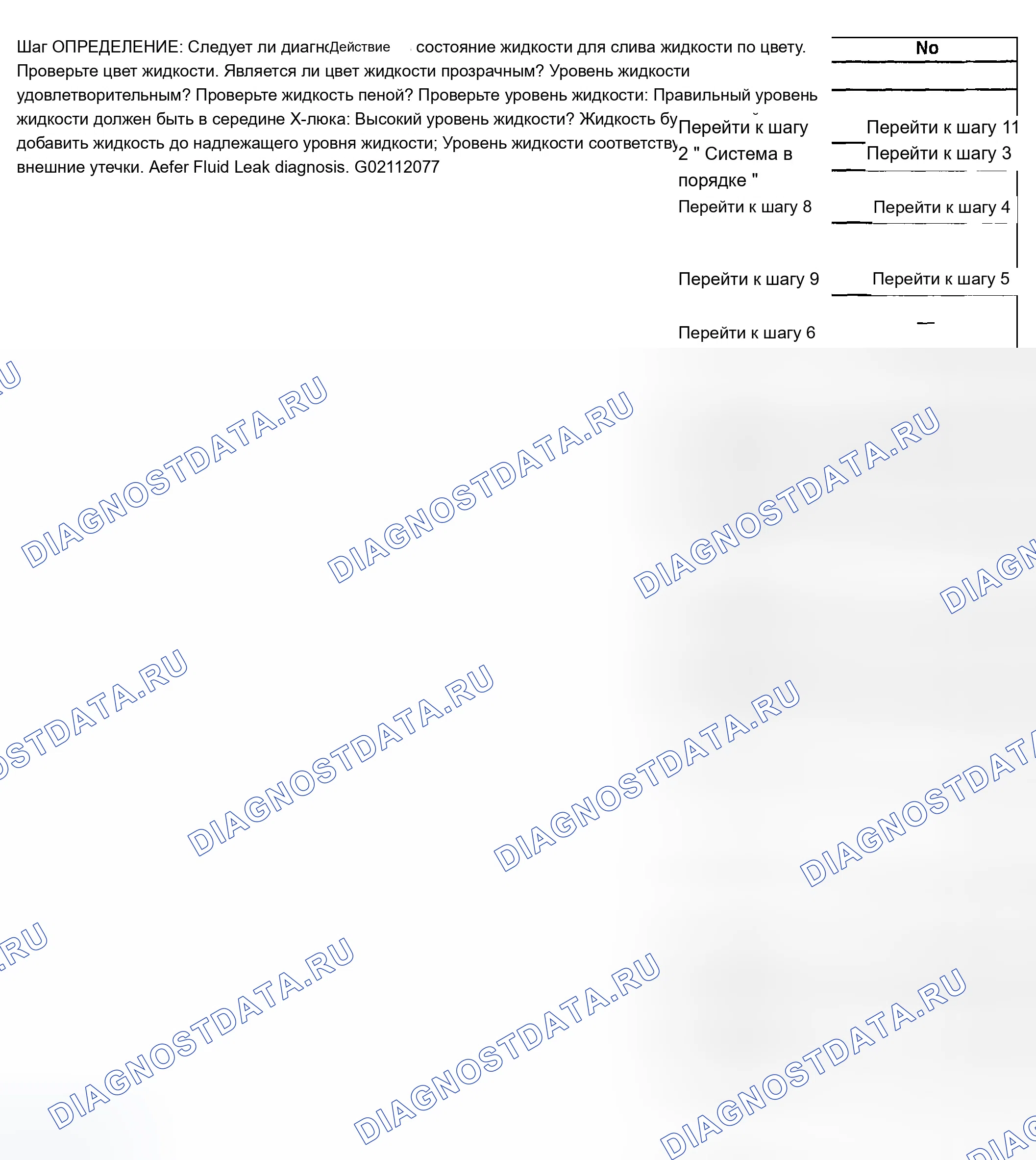 Рис. 938: Процедура проверки трансмиссионной жидкости. Chevrolet Suburban K1500 GMT800