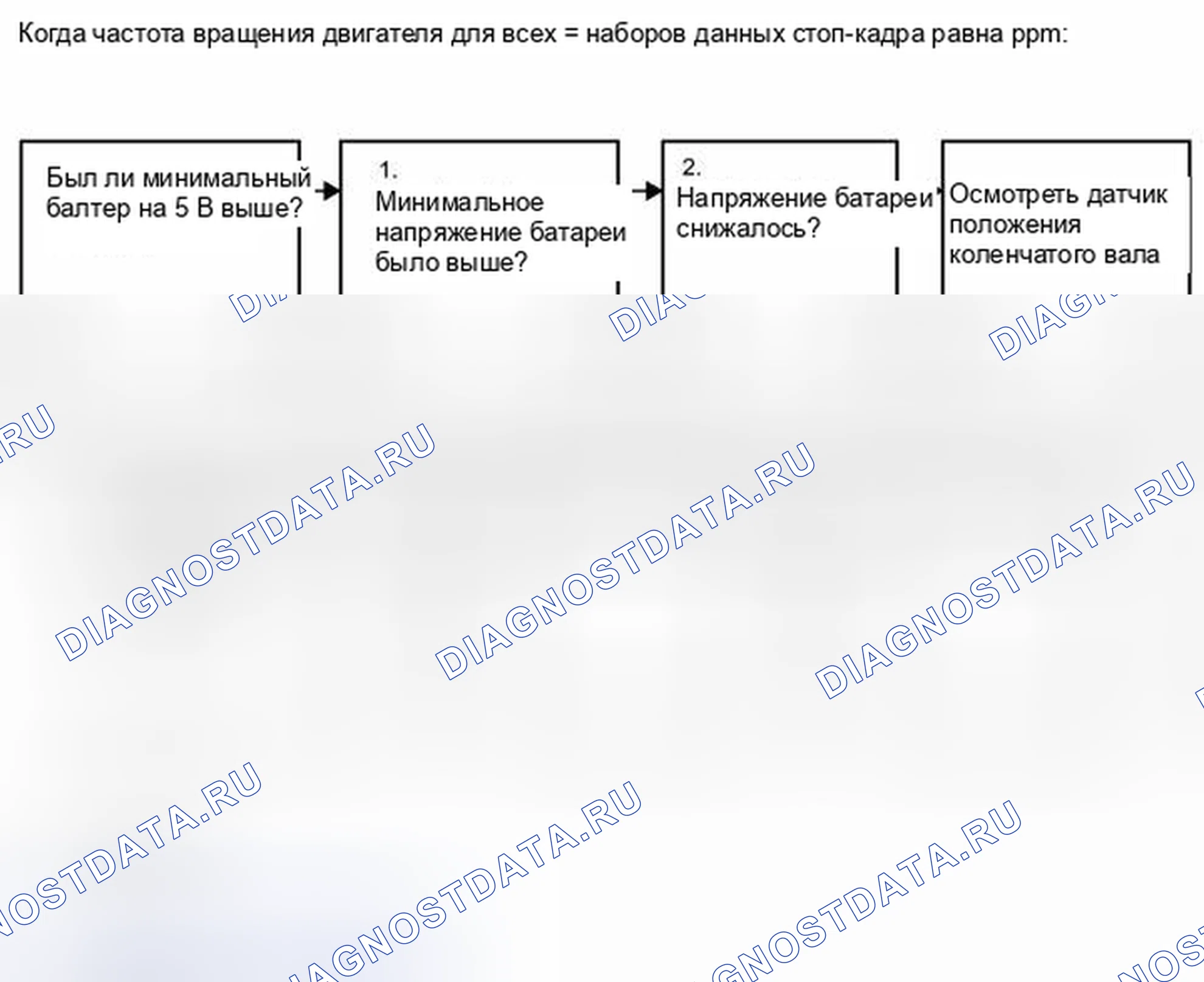 Рис. 62. Toyota Land Cruiser 200 рестайлинг