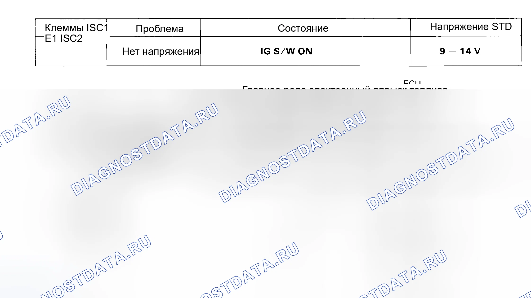 Рис. 114: Схема испытания 14, схема клапана регулятор оборотов холостого хода (4-Cyl.). Toyota Camry V20