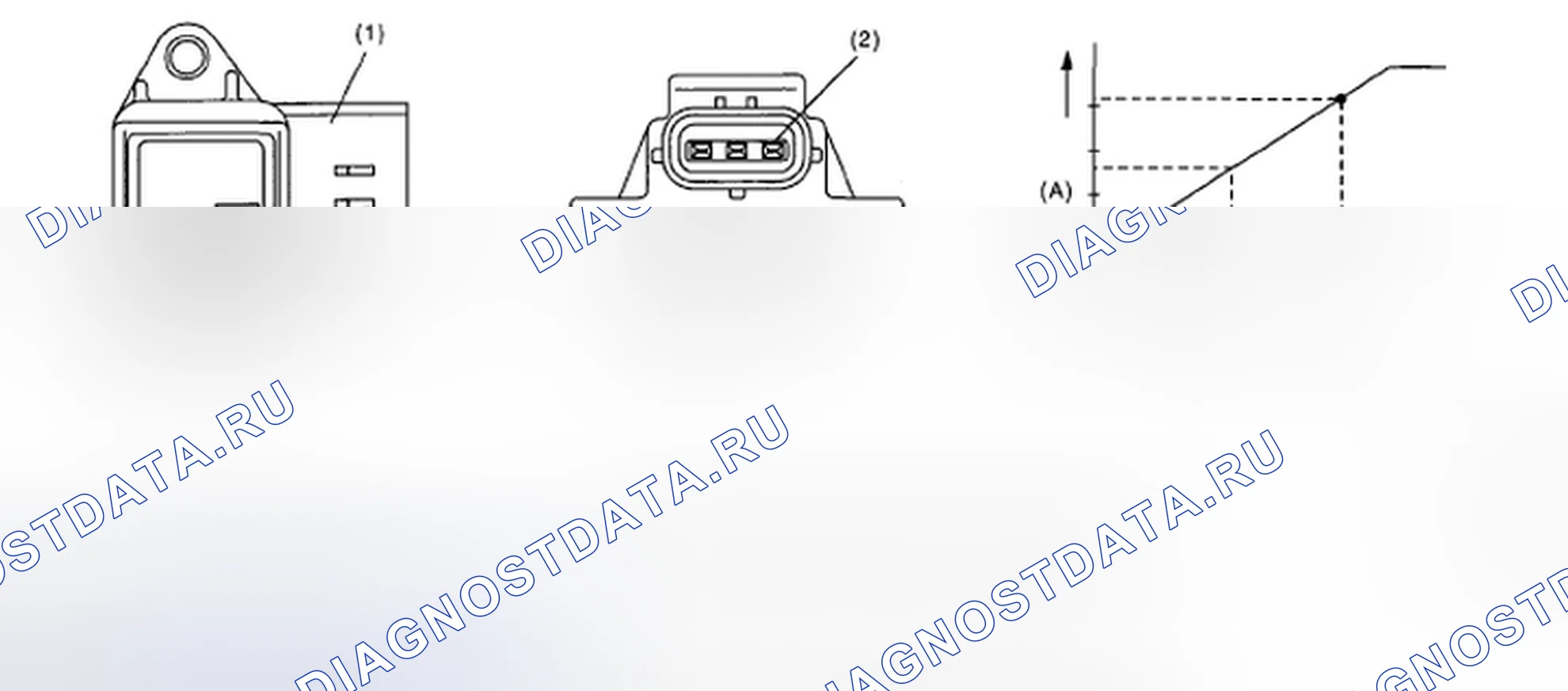 Рис. 13: Определение клеммы разъема и графика напряжения. Subaru Impreza WRX STI GD рестайлинг 2