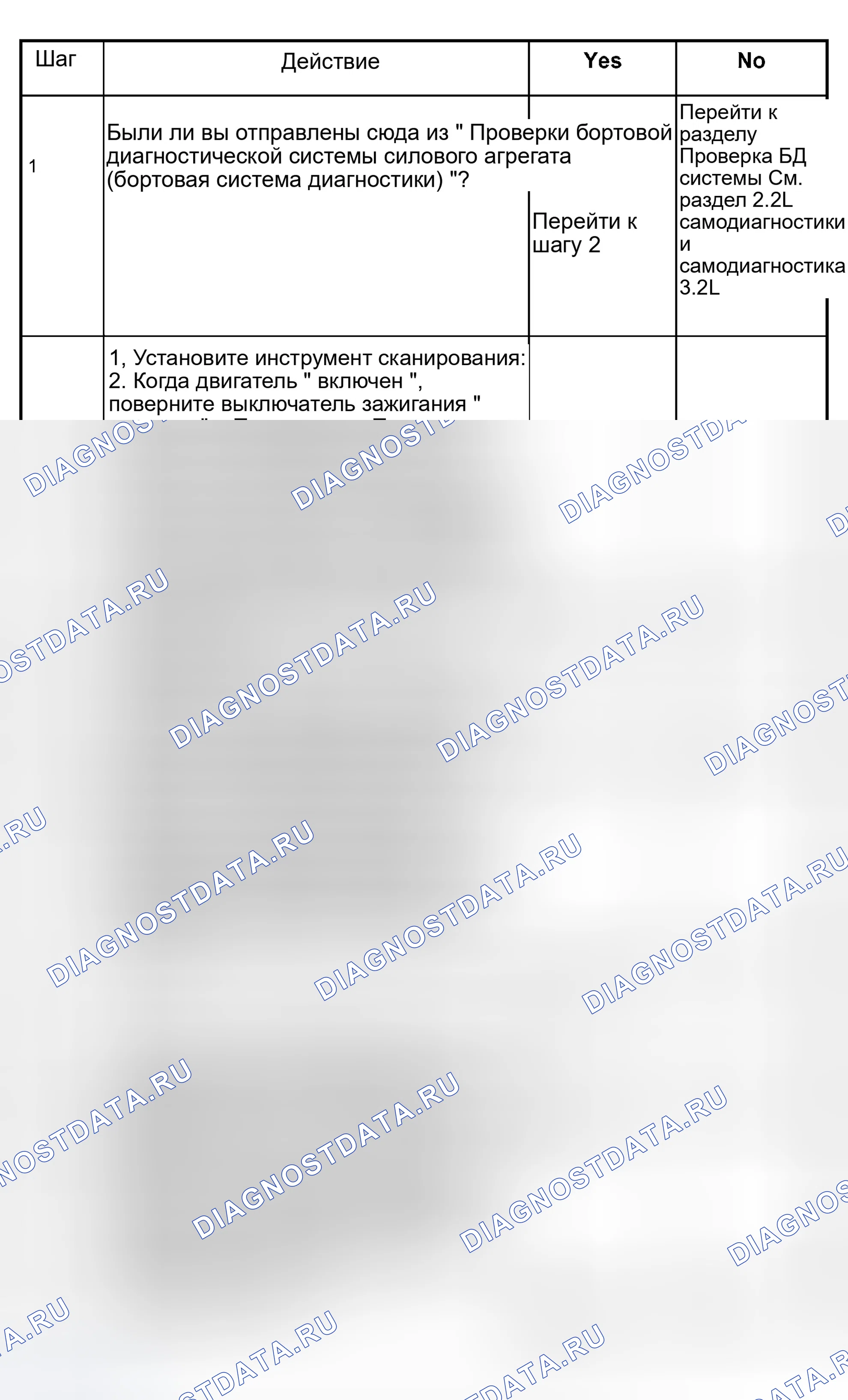 Рис. 76: расшифровка кода ошибки P1850 тормоз Band Apply Соленоид Таблица диагностики неисправностей (1 из 3). Isuzu Rodeo II