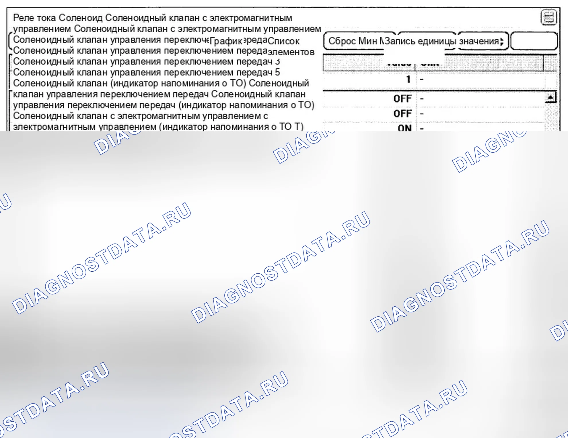 Рис. 64: Форма сигнала и данные. Hyundai Genesis I