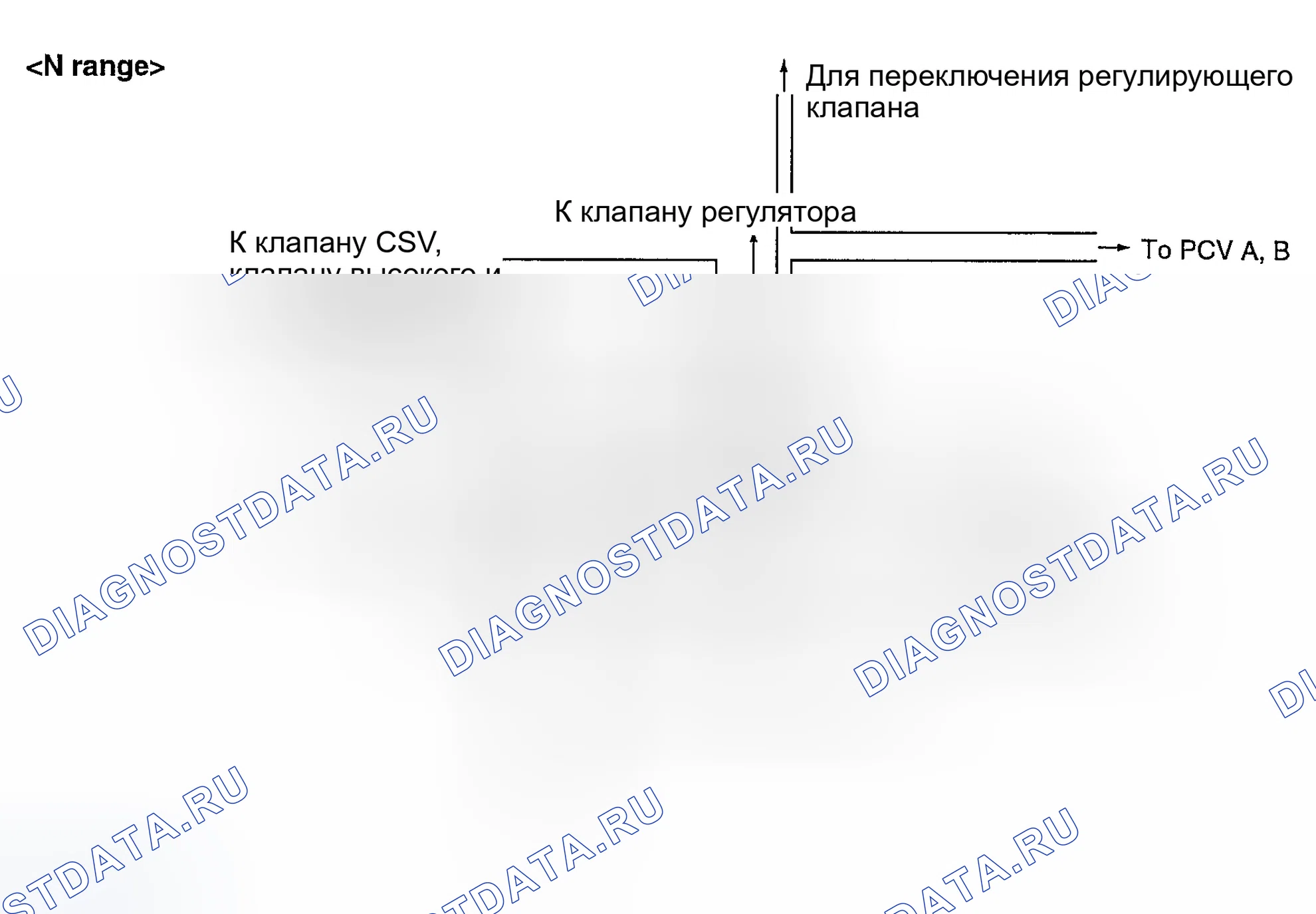Рис. 98. Hyundai Accent II