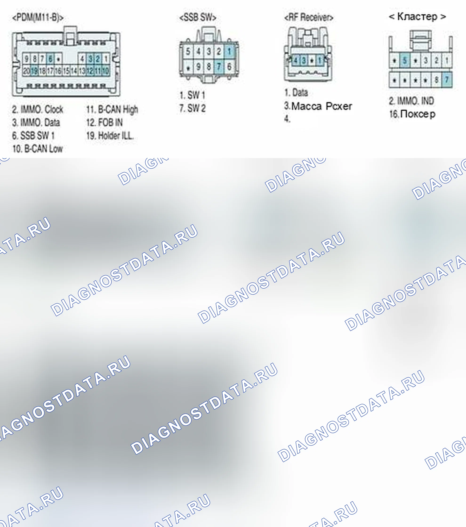 Рис. 298. Geely SC7 I