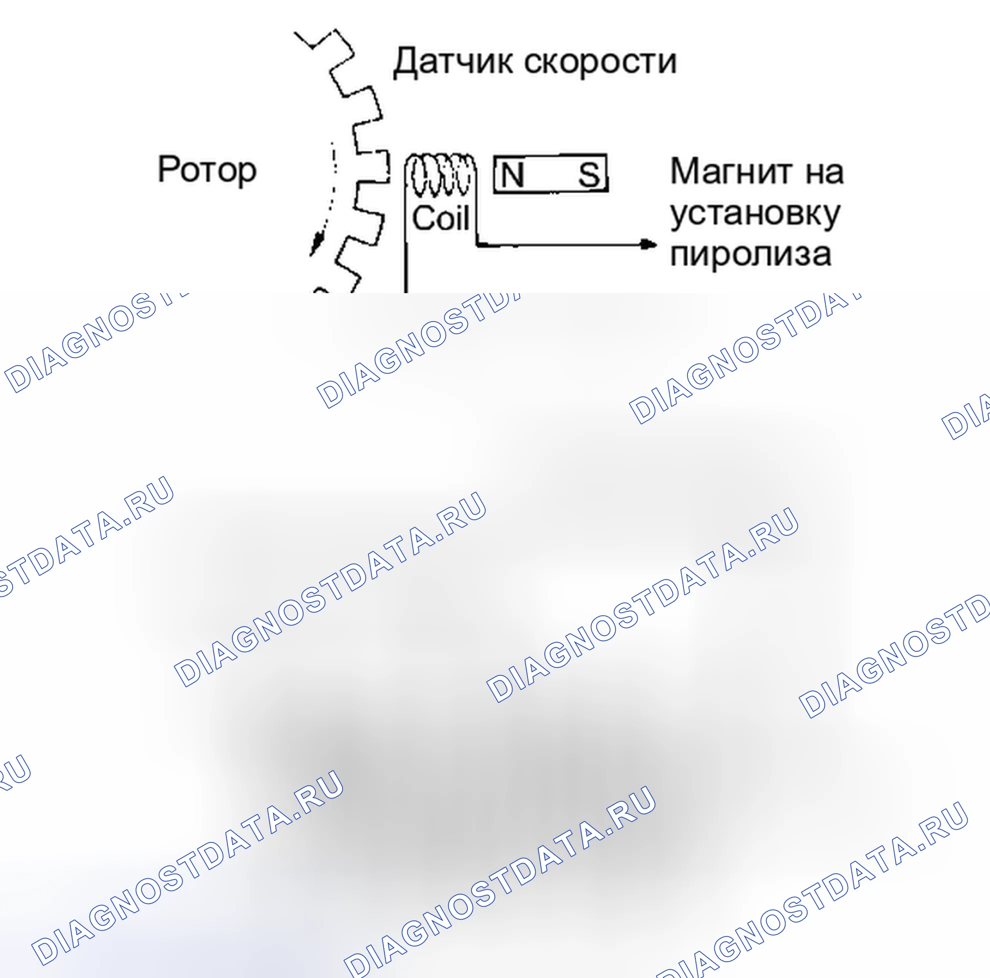 Рис. 52: ОПИСАНИЕ антиблокировочной системы и антипробуксовки (abs/tcs). Haval H4 I
