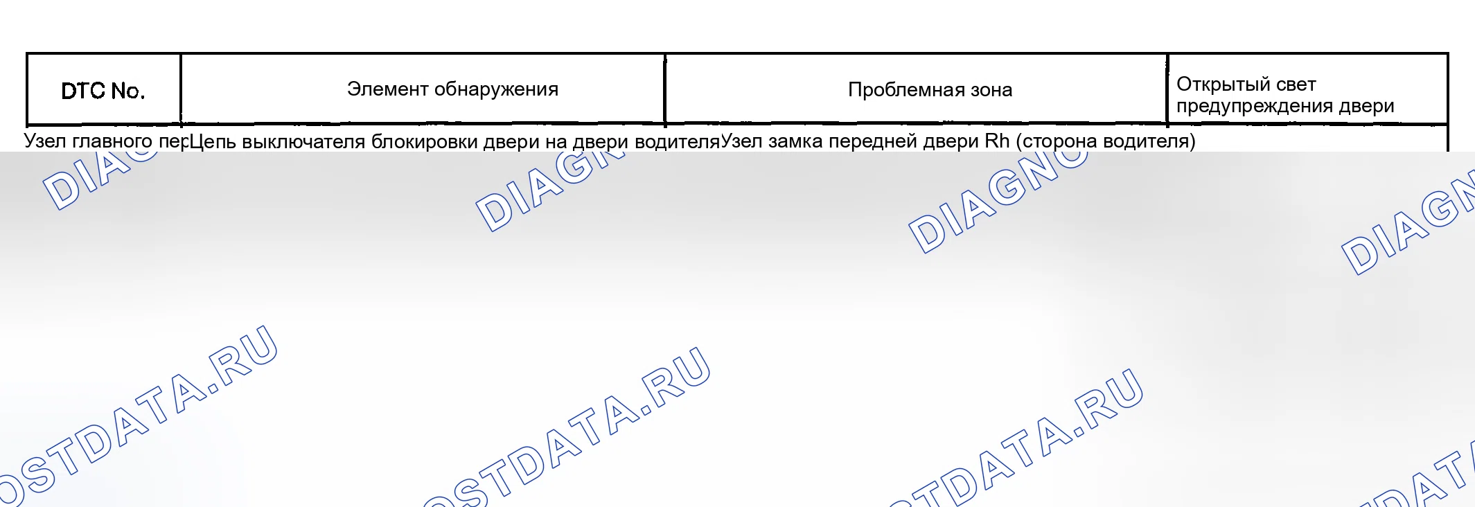 Рис. 3. Toyota Highlander I рестайлинг