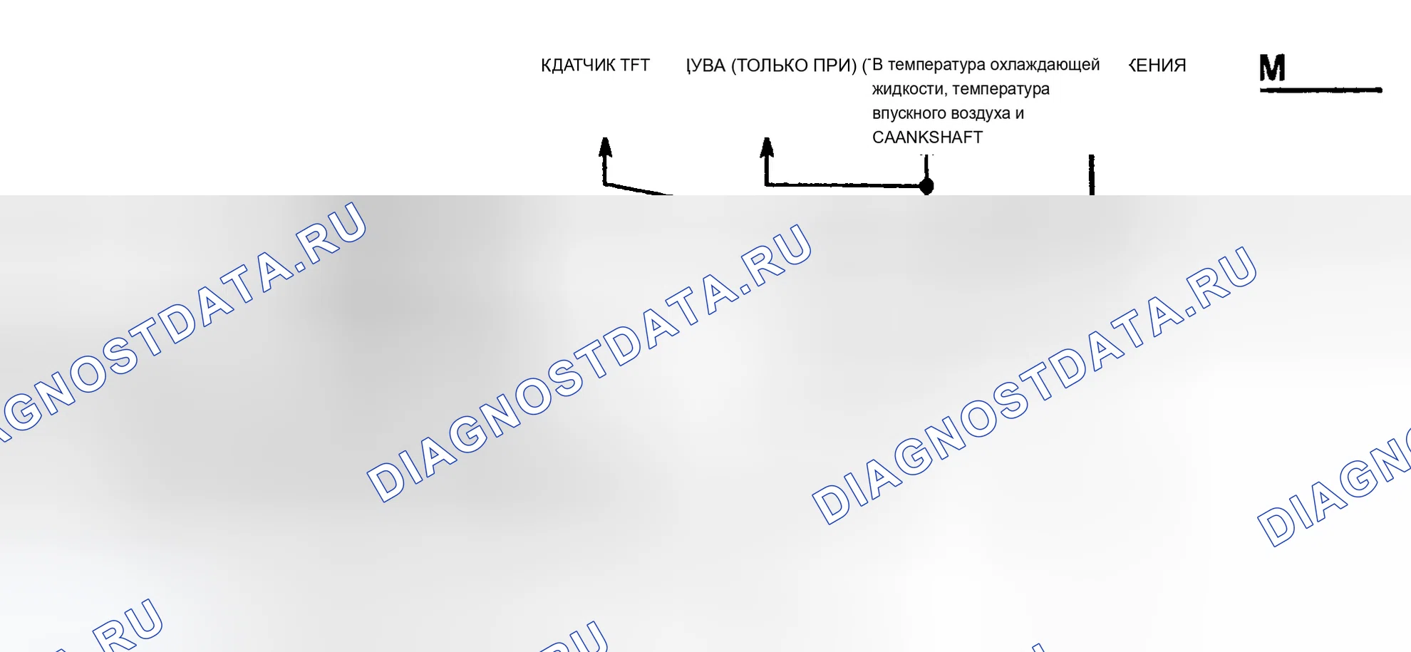 Рис. 377: Схема контроля давления рециркуляция отработавших газов / выходного сигнала датчика Baro (серии " C " и " K ". Chevrolet Pickup C2500 