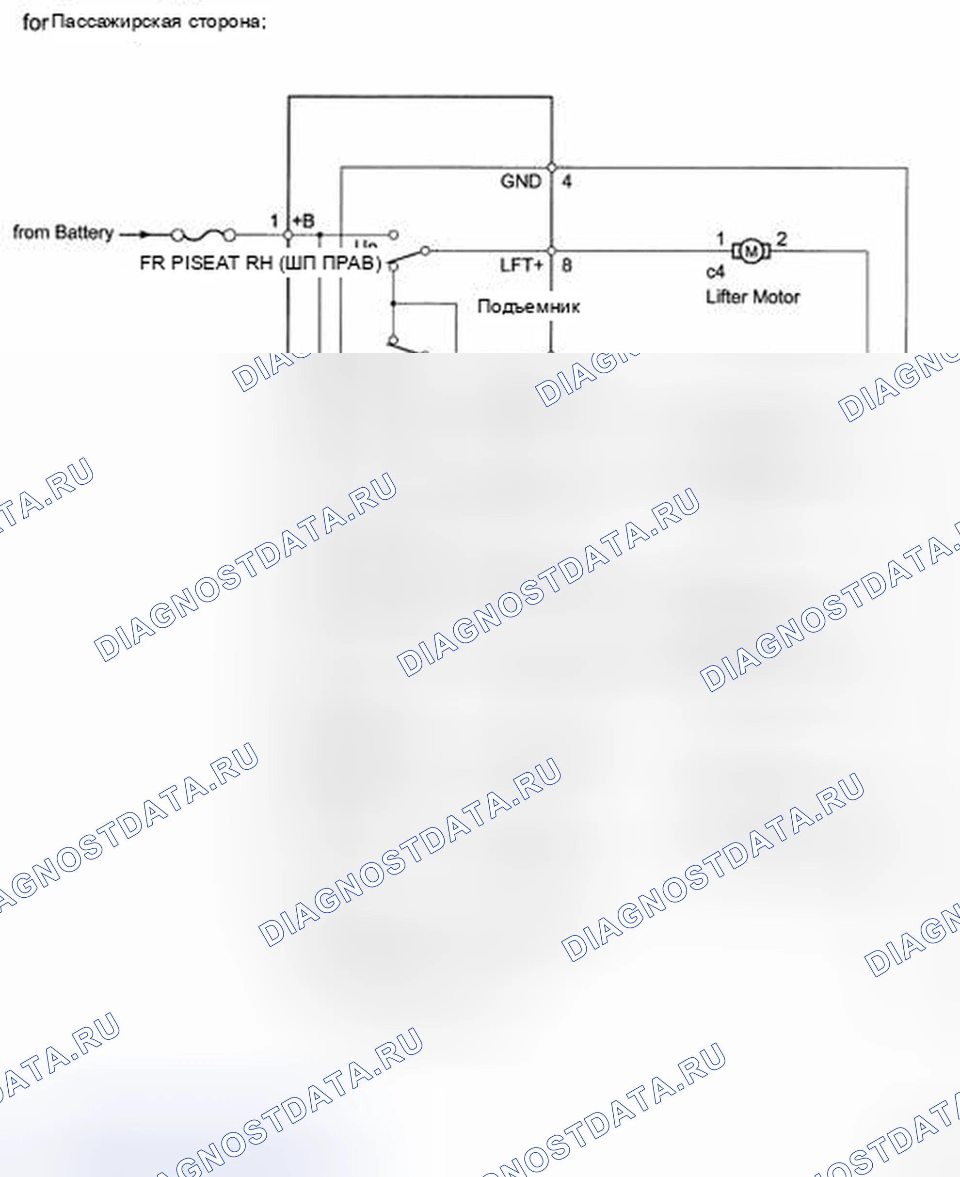 Рис. 6. Toyota Land Cruiser 200
