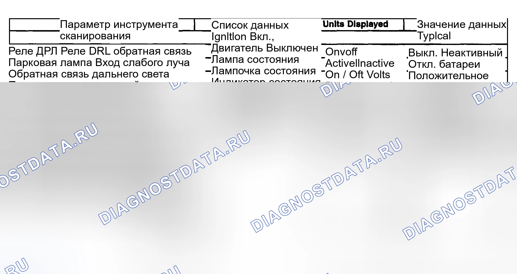 Рис. 71: Список данных сканирующего прибора. Kia Ceed CD