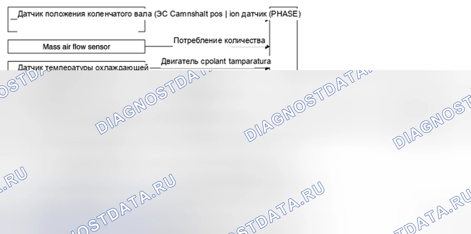 Рис. 107: СХЕМА СИСТЕМЫ. Nissan Rogue II