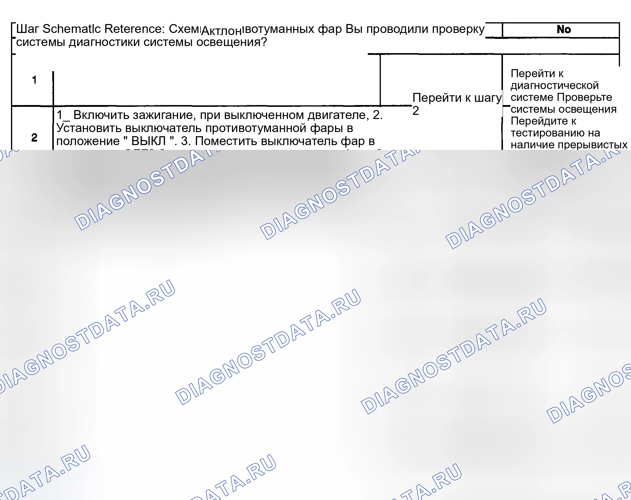 Рис. 99: Противотуманные фары всегда включены. Kia Ceed CD