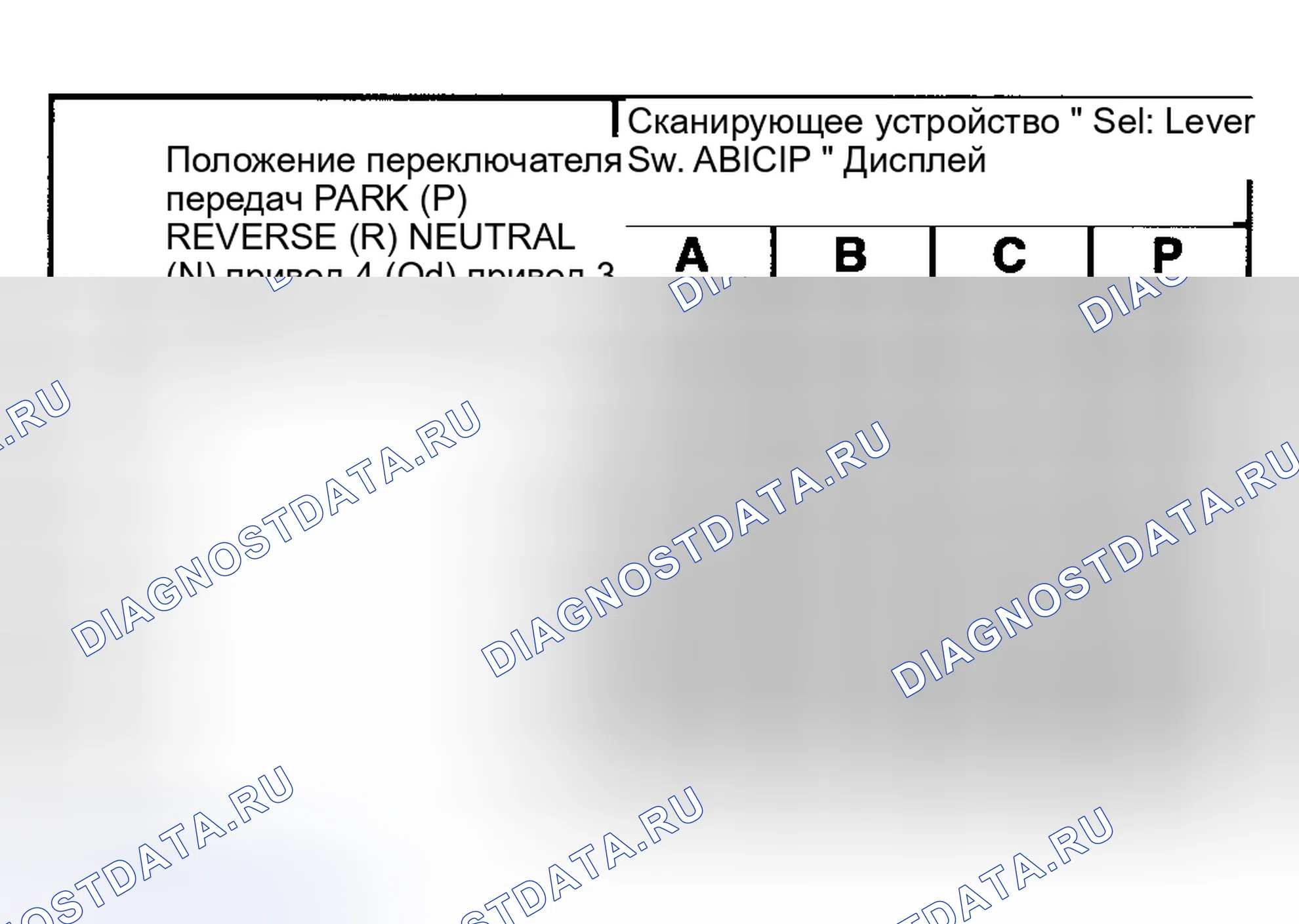 Рис. 17: Допустимые комбинации входных сигналов переключателя диапазона трансмиссия. Cadillac DeVille Concours 