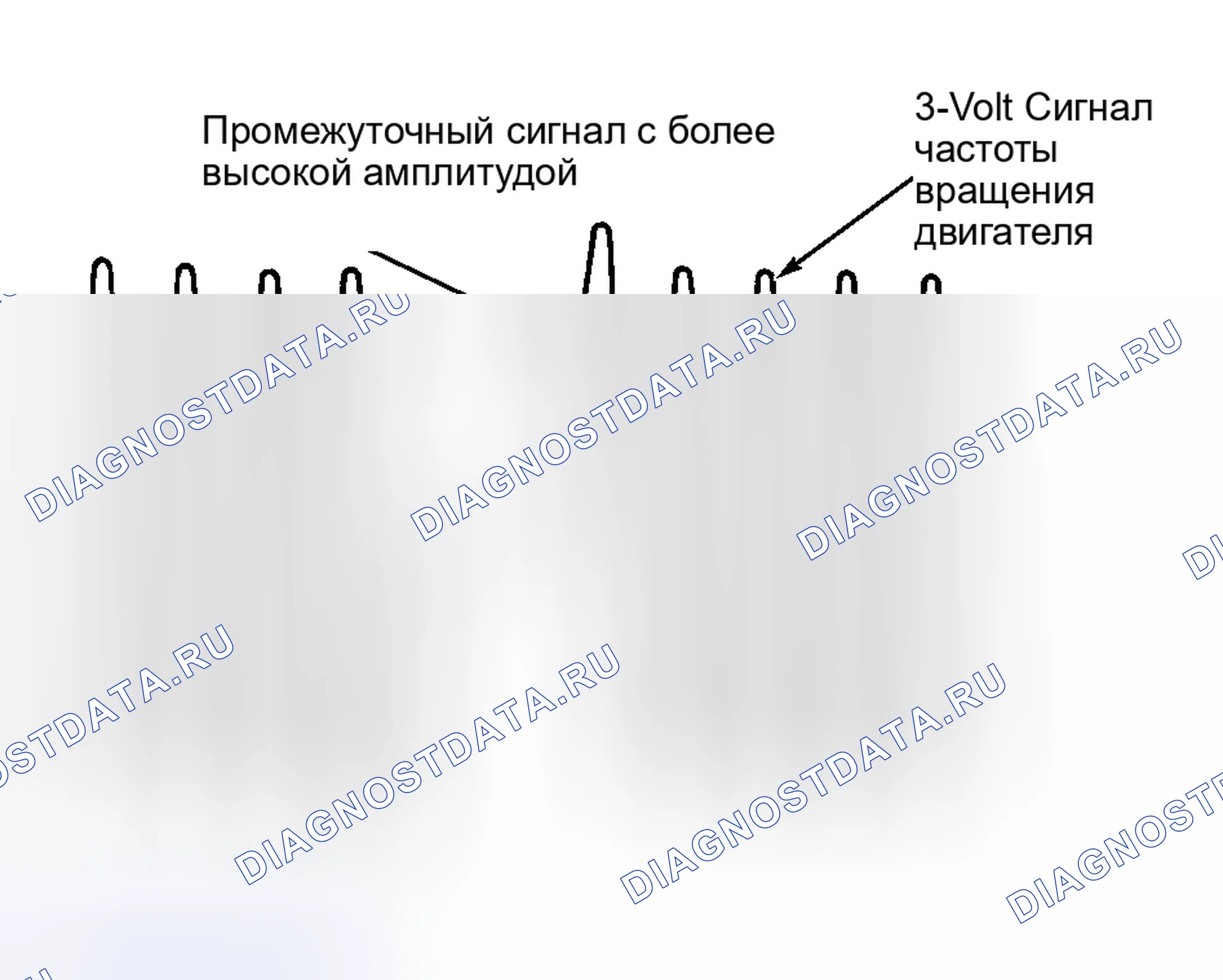 Рис. 15. Porsche 911 Carrera 4 996