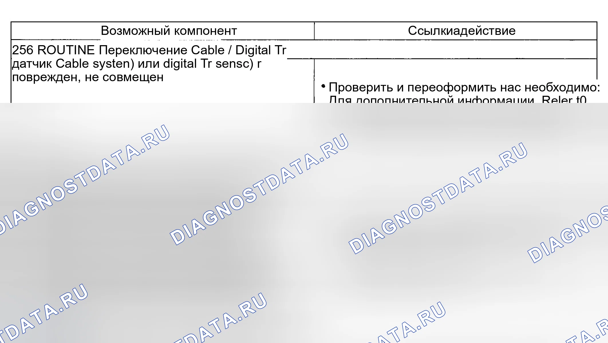 Рис. 184: Другие проблемы: Отсутствие паркового диапазона (256). Ford Explorer III