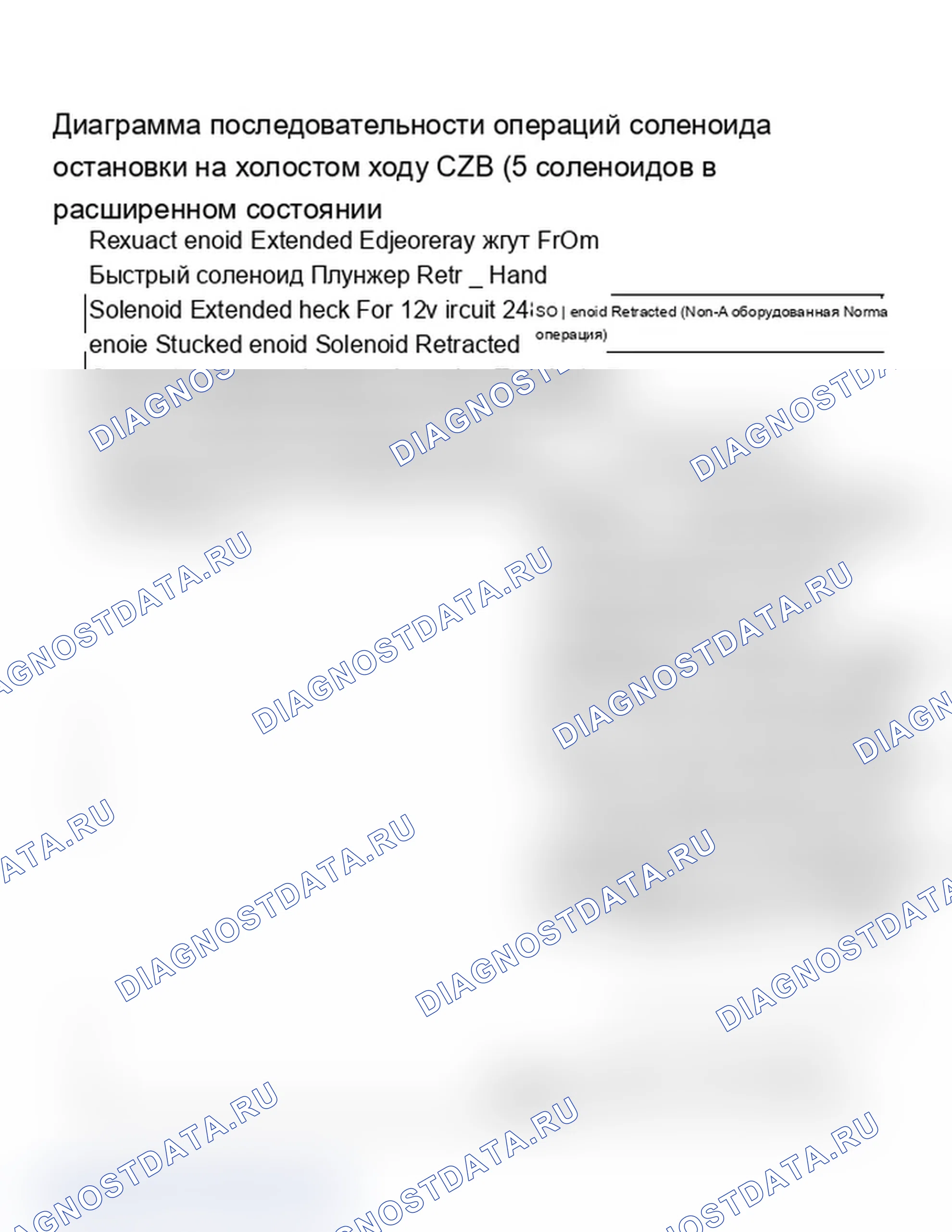 Рис. 433: Диаграмма C2B. Блок-схема соленоида останова на холостом ходу (5,0 л, 2 из 2). Chevrolet Caprice III