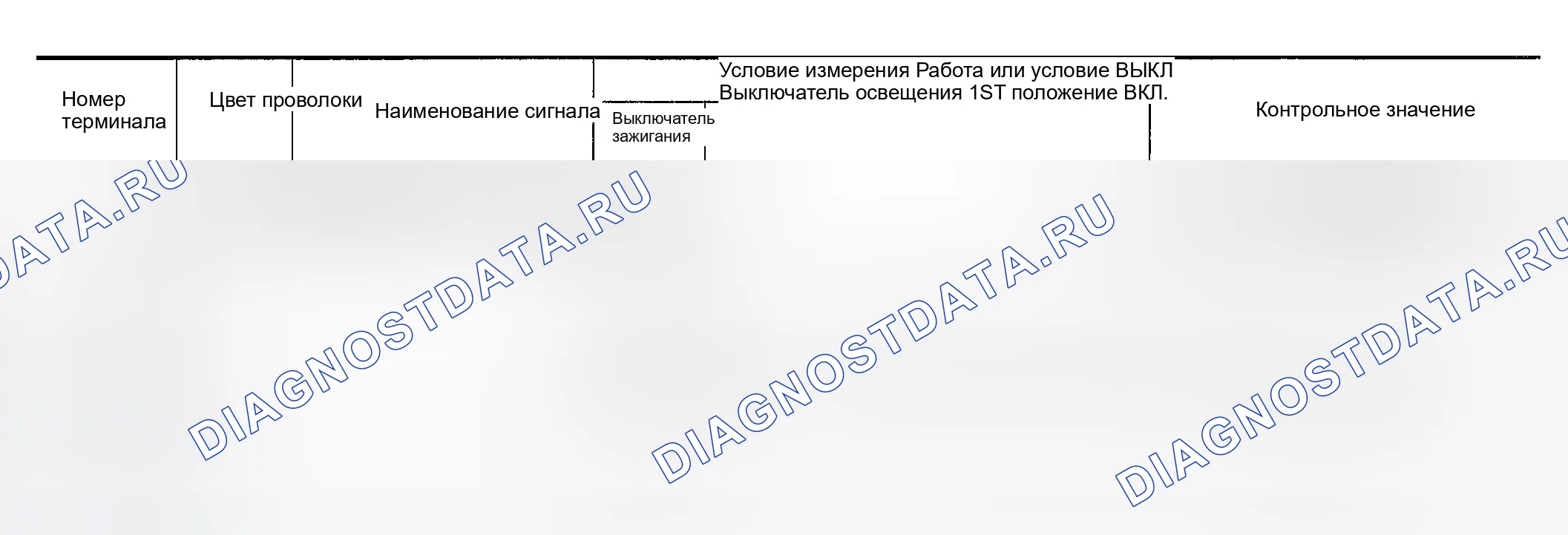Рис. 133: КЛЕММЫ И ЭТАЛОННЫЕ ЗНАЧЕНИЯ ДЛЯ IPDM E / R. Infiniti G35 III