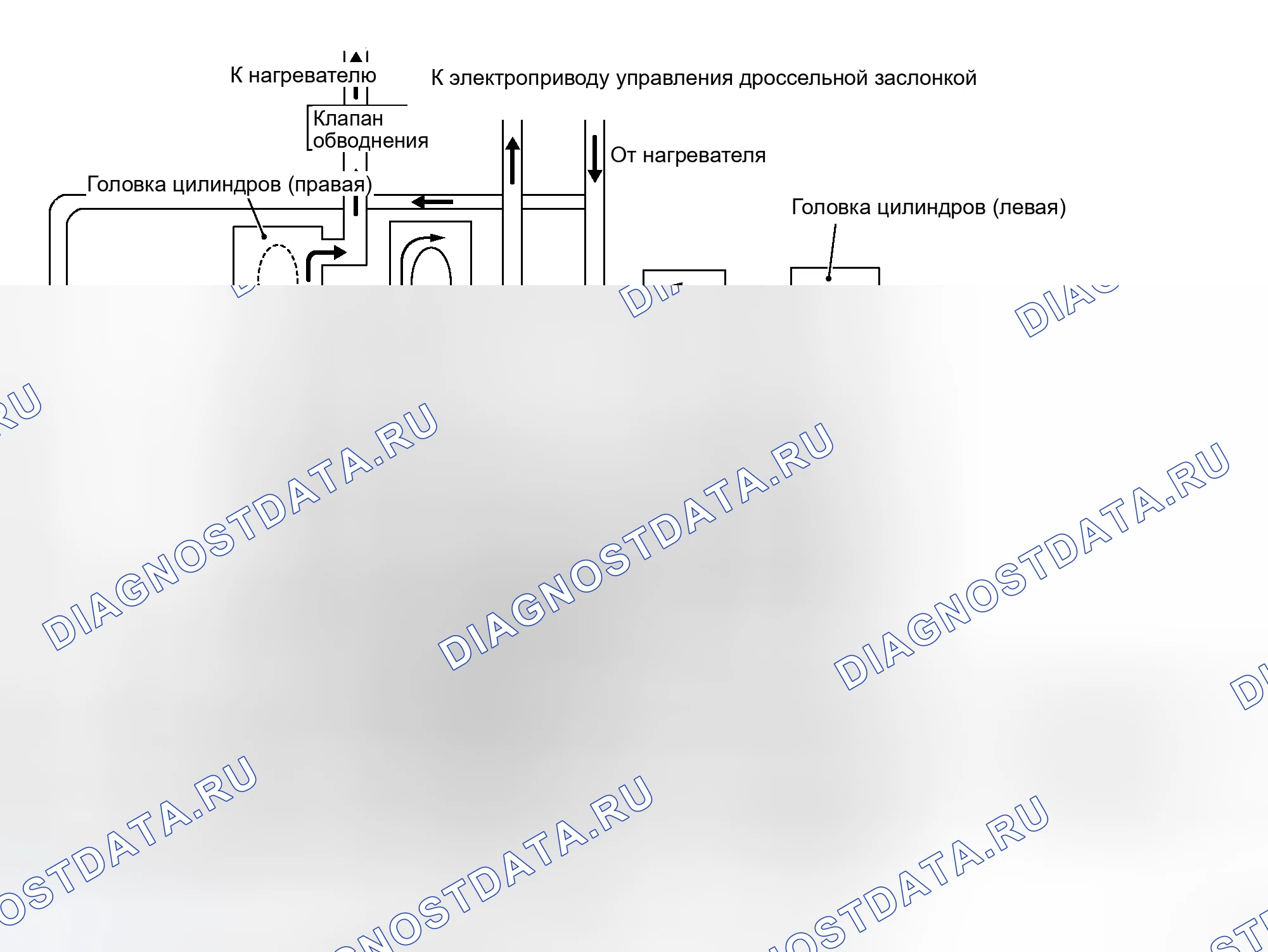 Рис. 1: Контур охлаждения. Honda N-WGN I