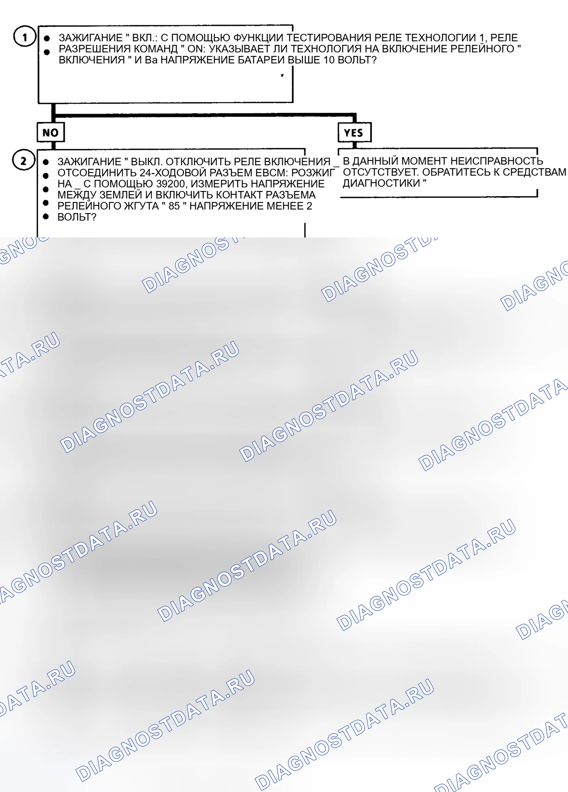 Рис. 21. Oldsmobile Achieva I