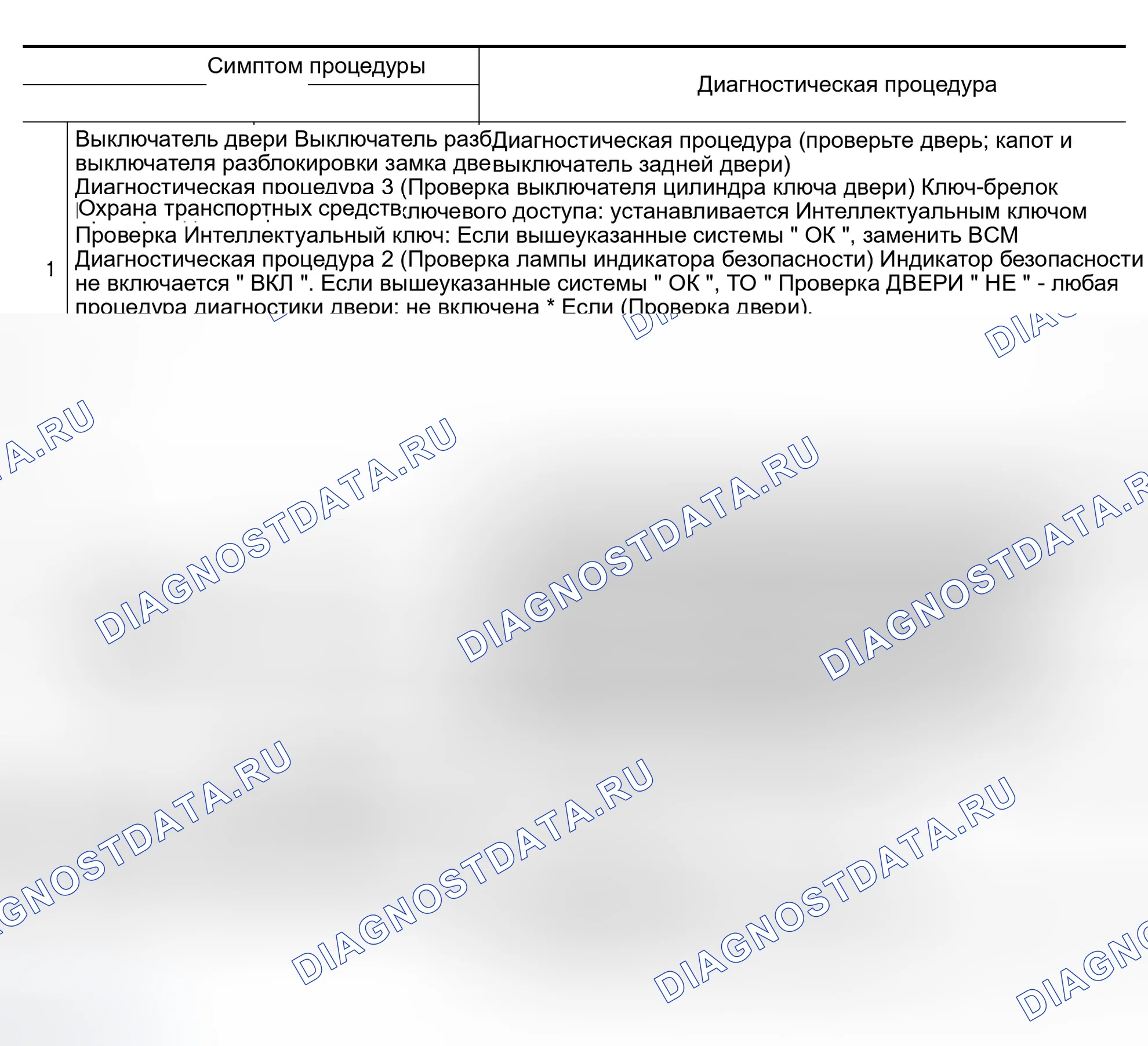 Рис. 368: Диаграмма симптомов диагностики неисправностей. Infiniti FX35 I