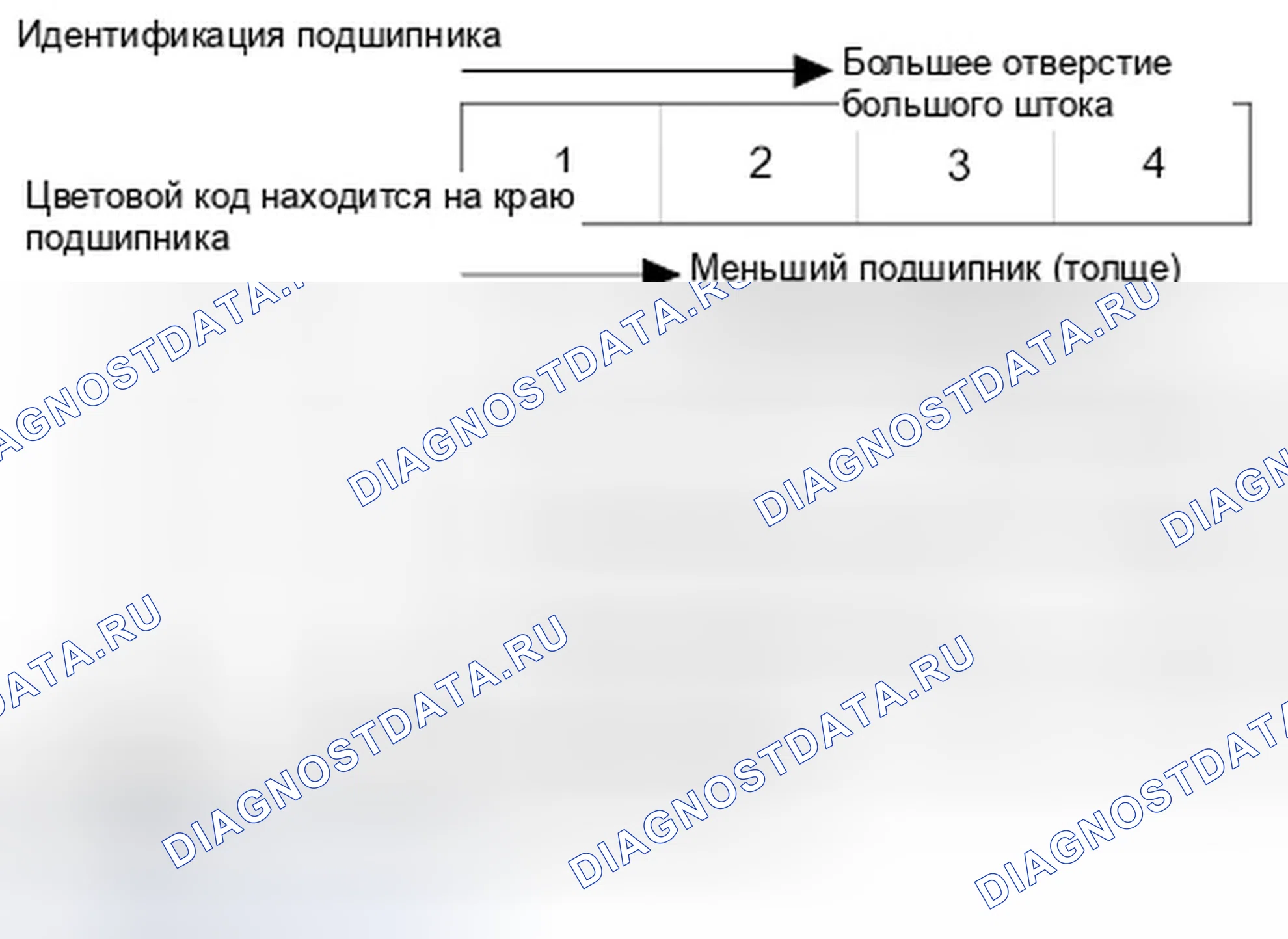 Рис. 282. Honda Fit GE