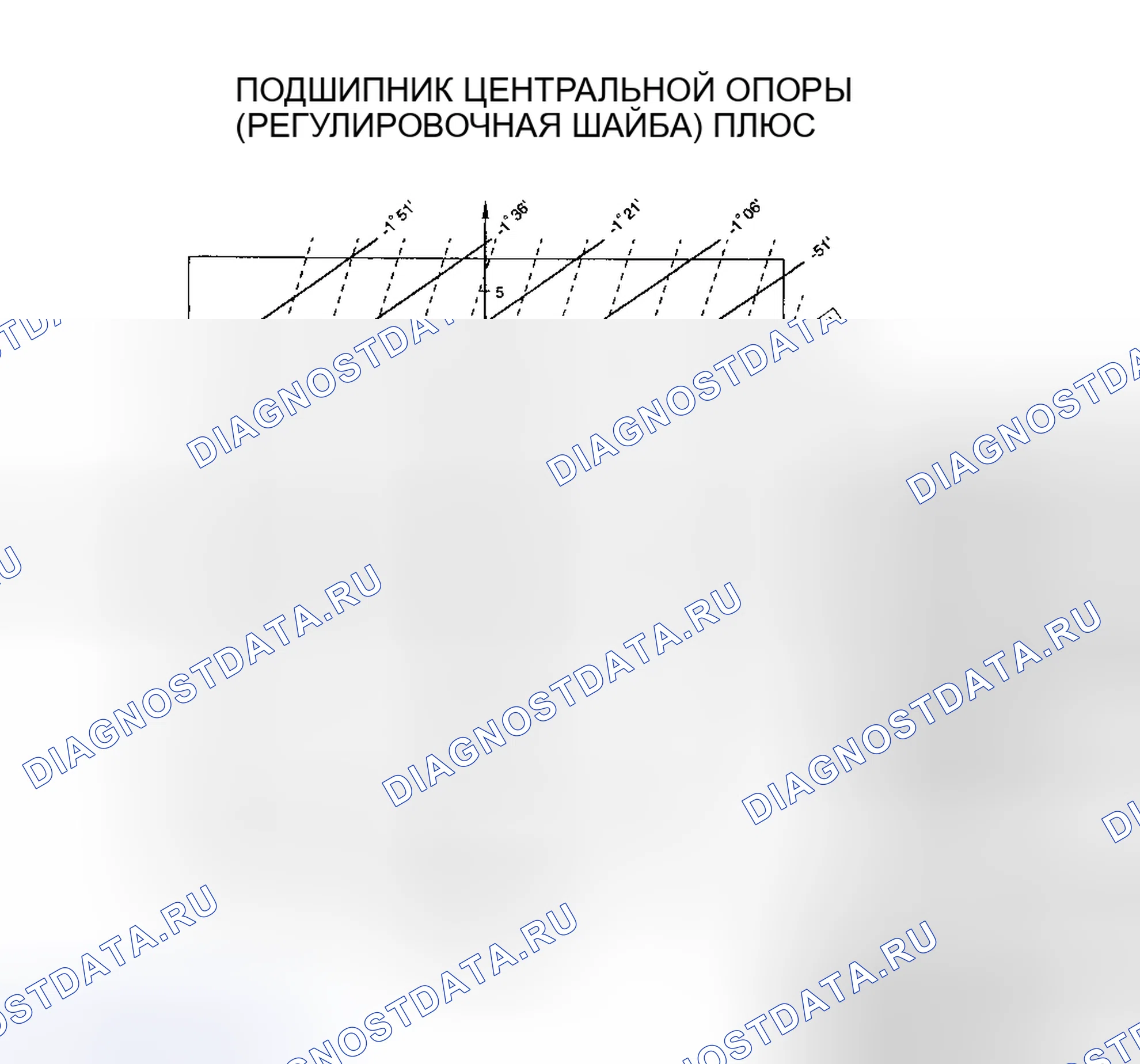 Рис. 6. Honda Accord I