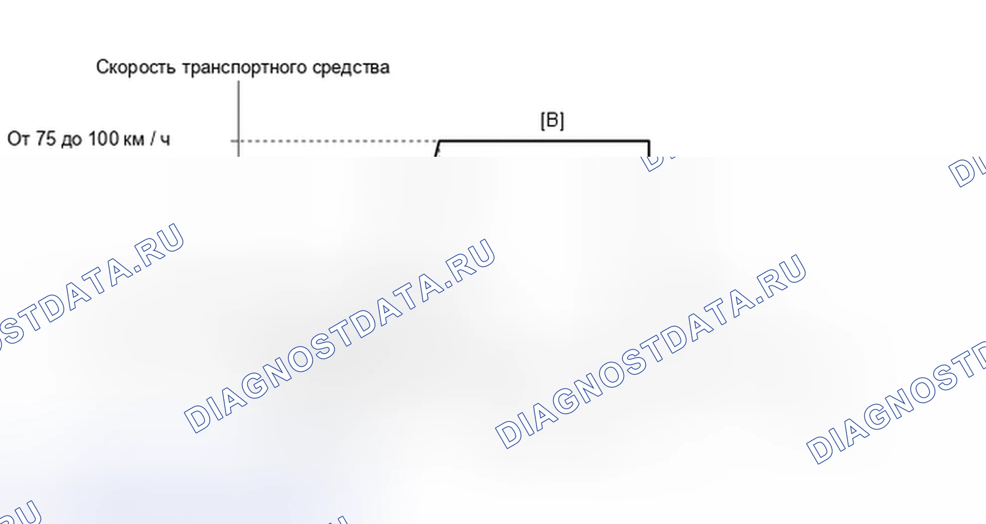 Рис. 578: ПОДТВЕРЖДЕНИЕ СХЕМЫ ВОЖДЕНИЯ. Toyota Highlander III