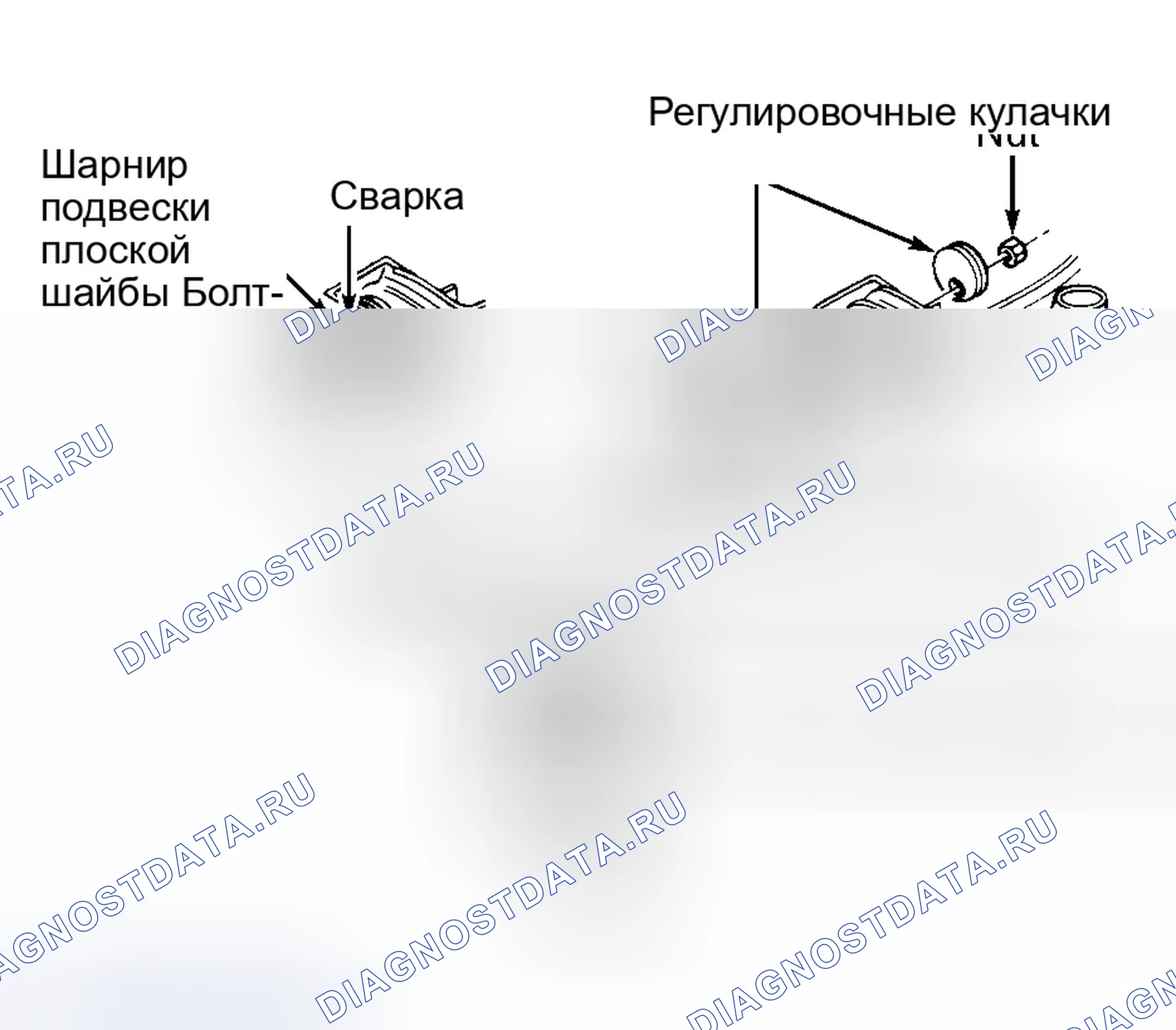 Рис. 2: Регулировка Развал-схождения подвески. GMC C3500 HD 